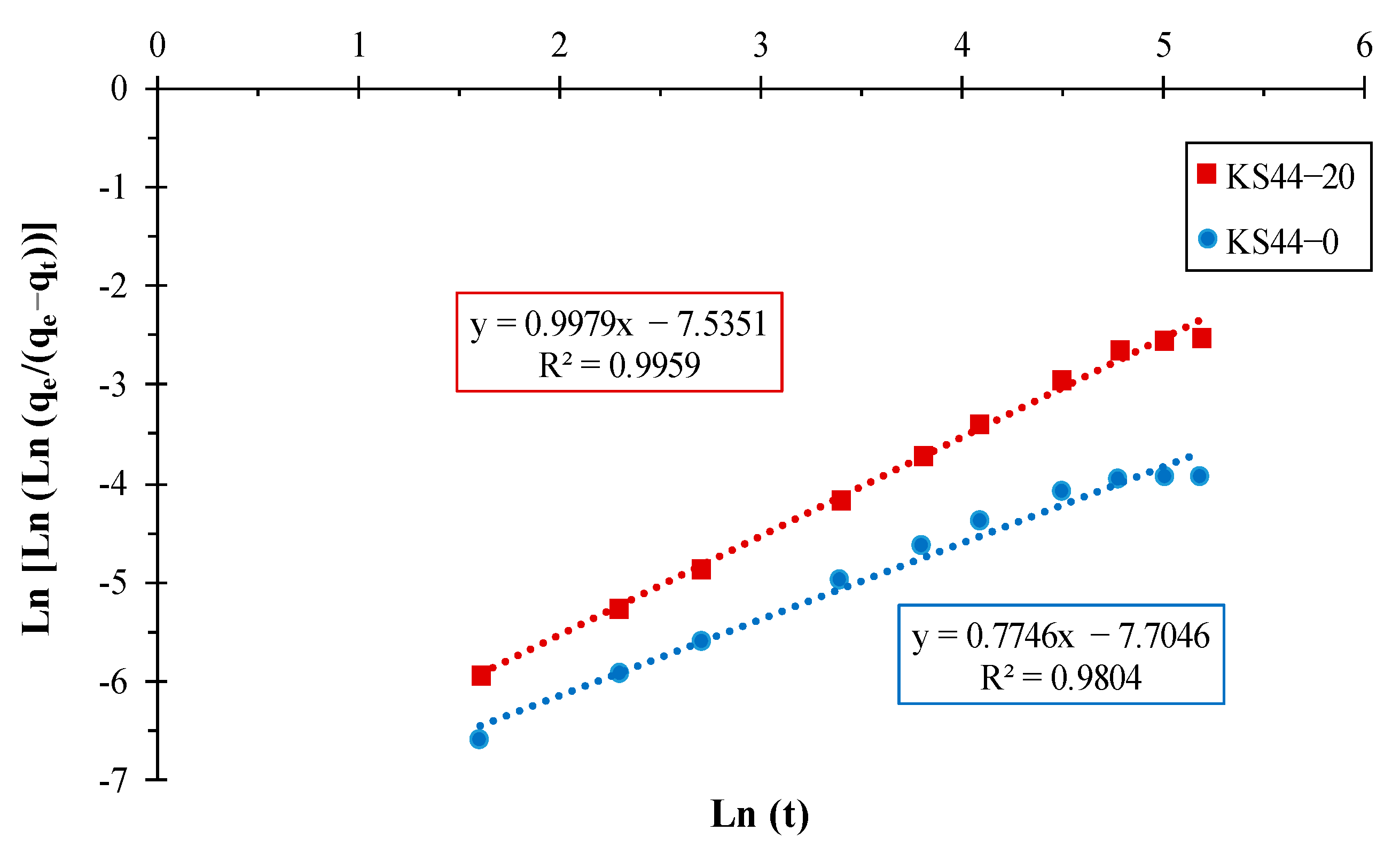 Materials 16 01015 g005 Materials 16 01015 g005