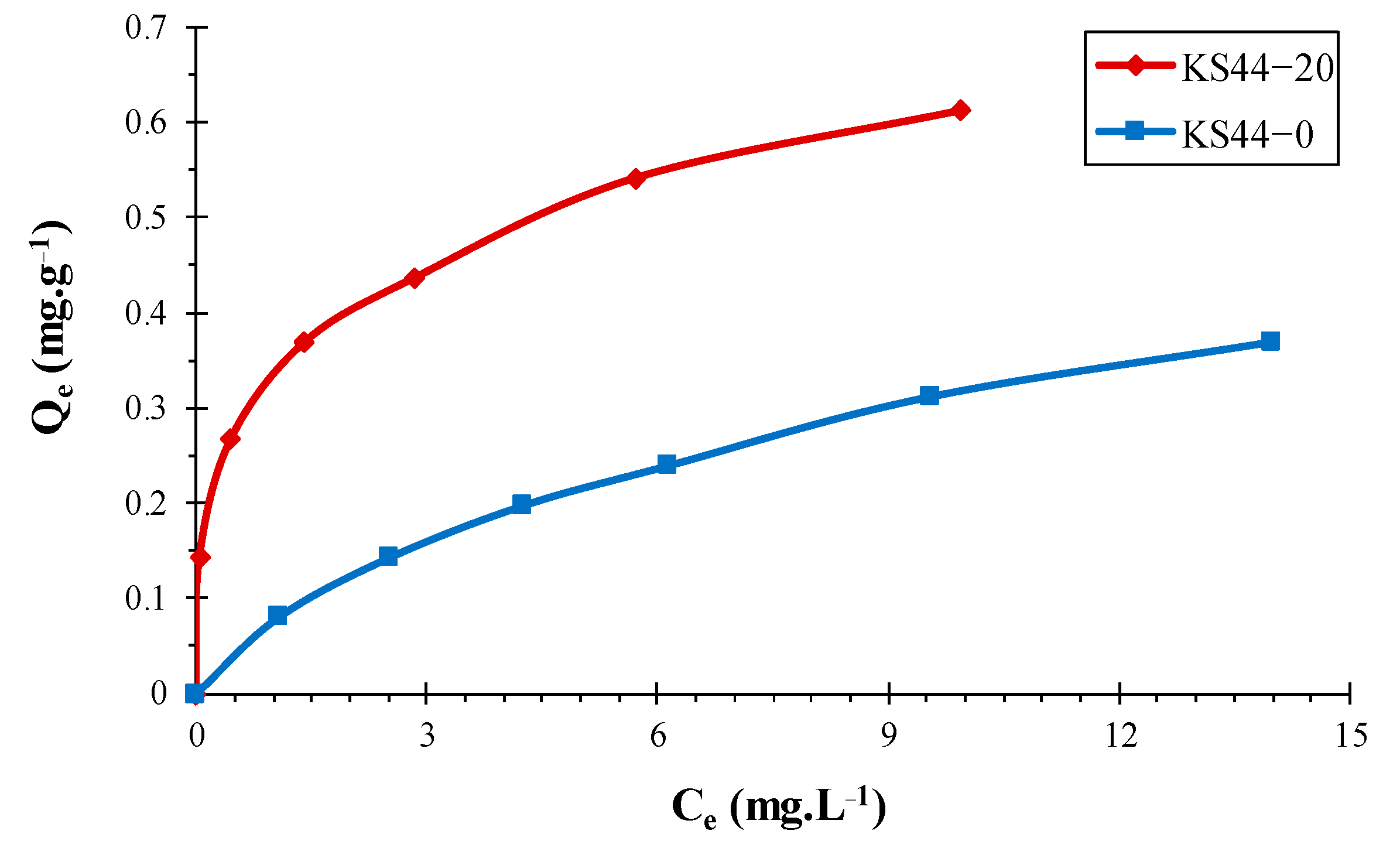 Materials 16 01015 g007 Materials 16 01015 g007