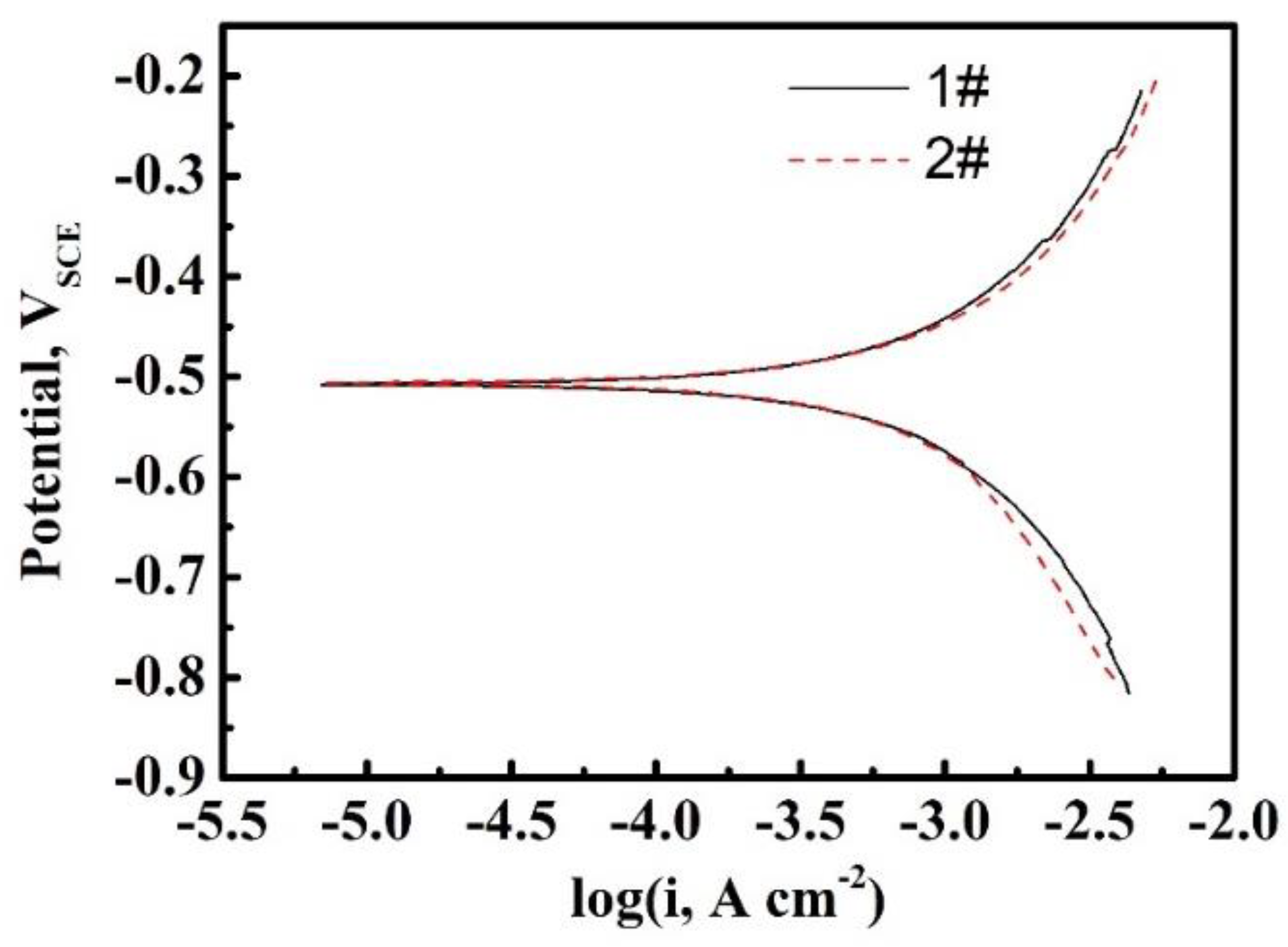 Materials 16 01020 g002 Materials 16 01020 g002
