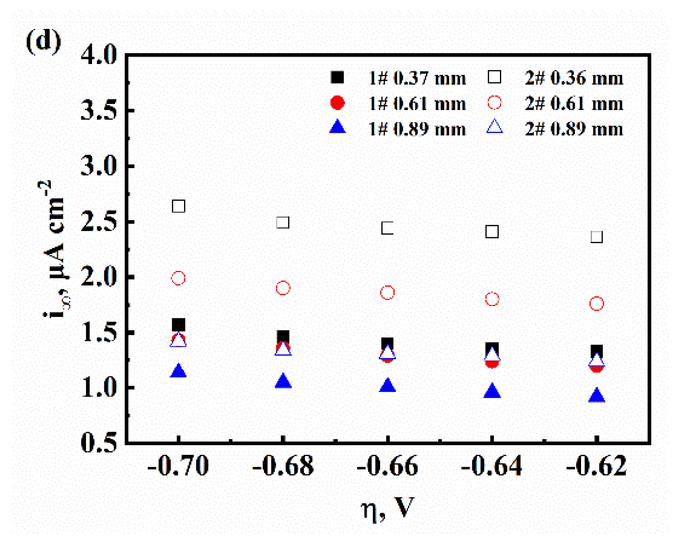 Materials 16 01020 g003b Materials 16 01020 g003b