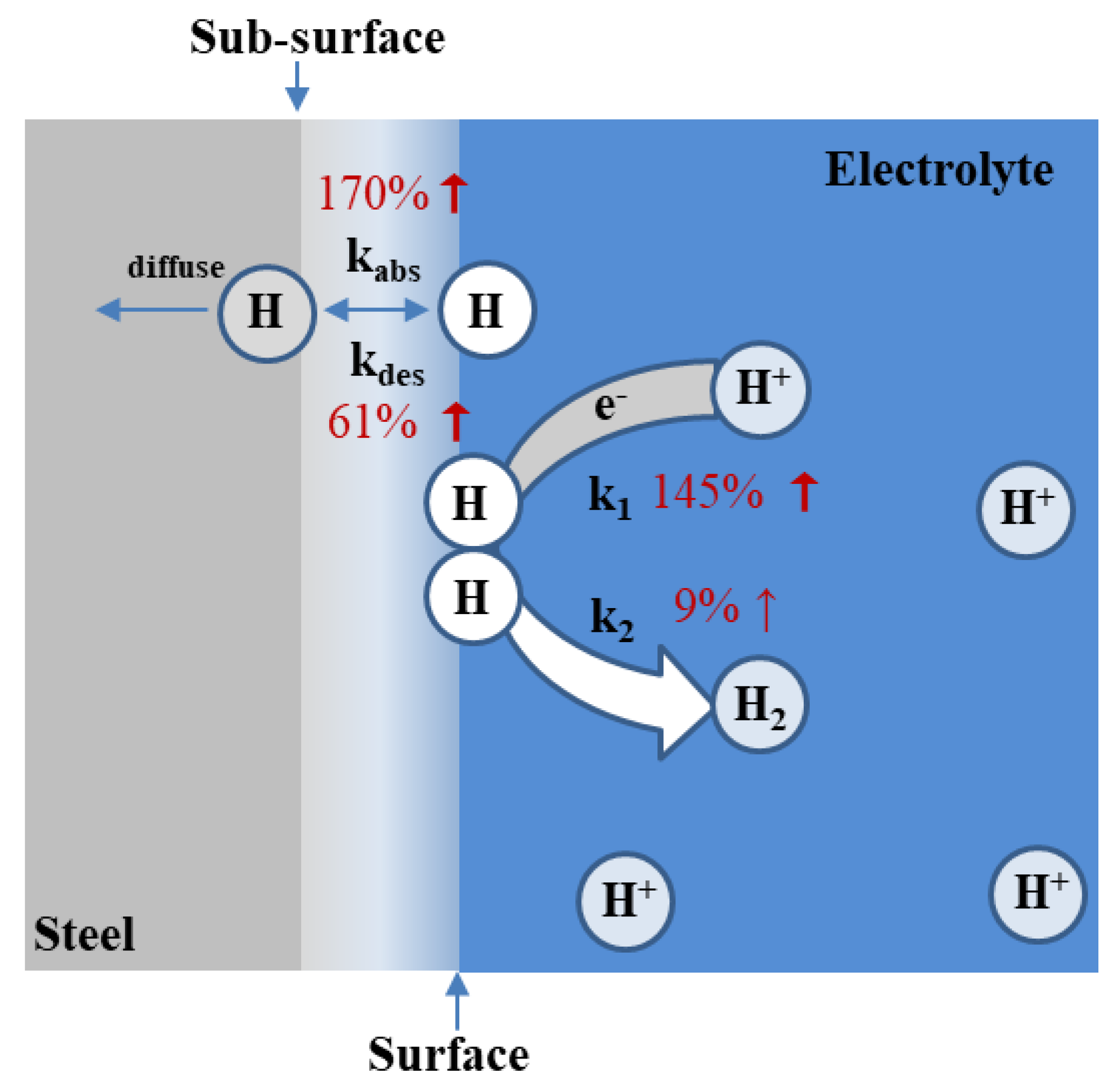 Materials 16 01020 g007 Materials 16 01020 g007