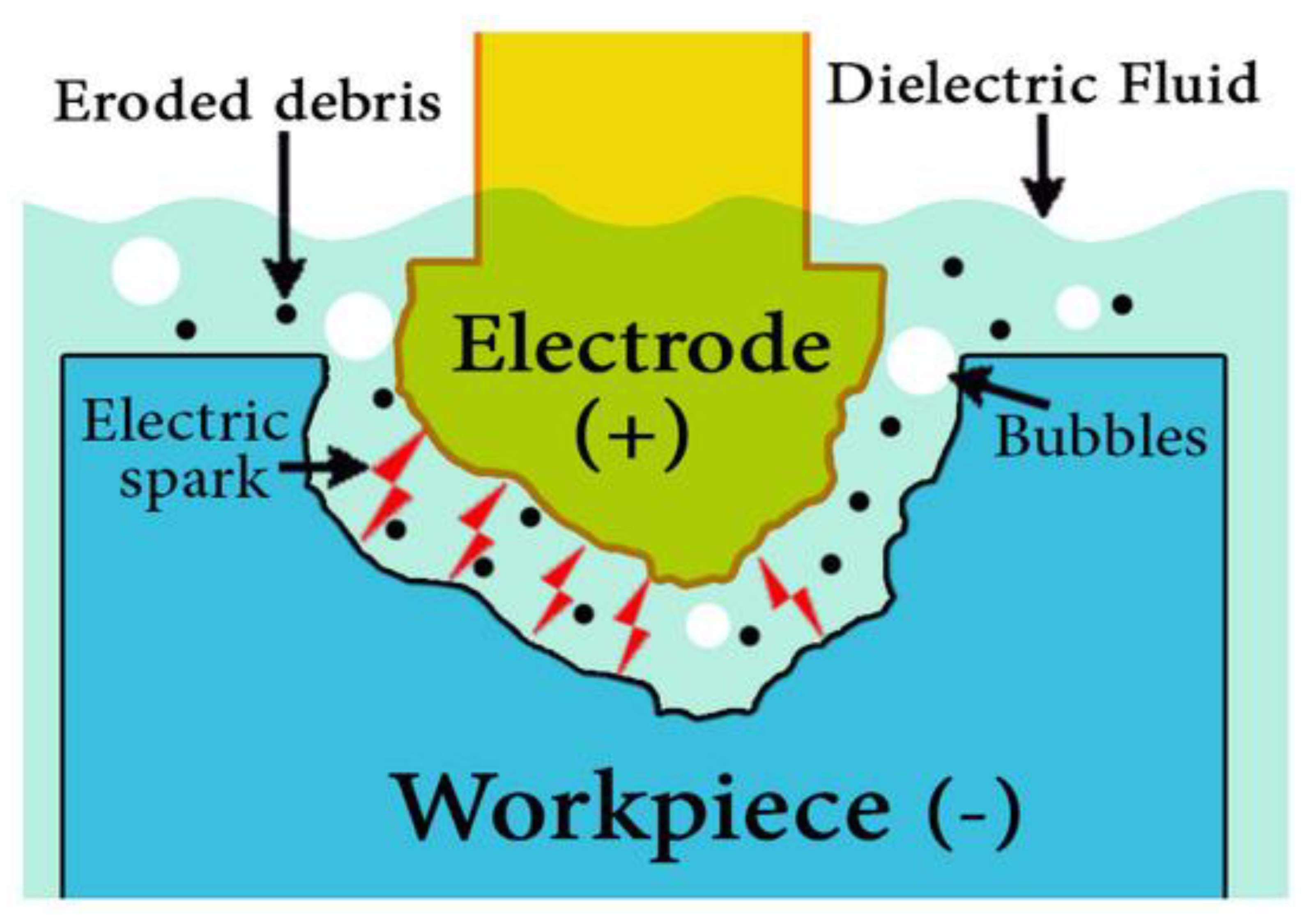 Materials 16 01022 g001 Materials 16 01022 g001