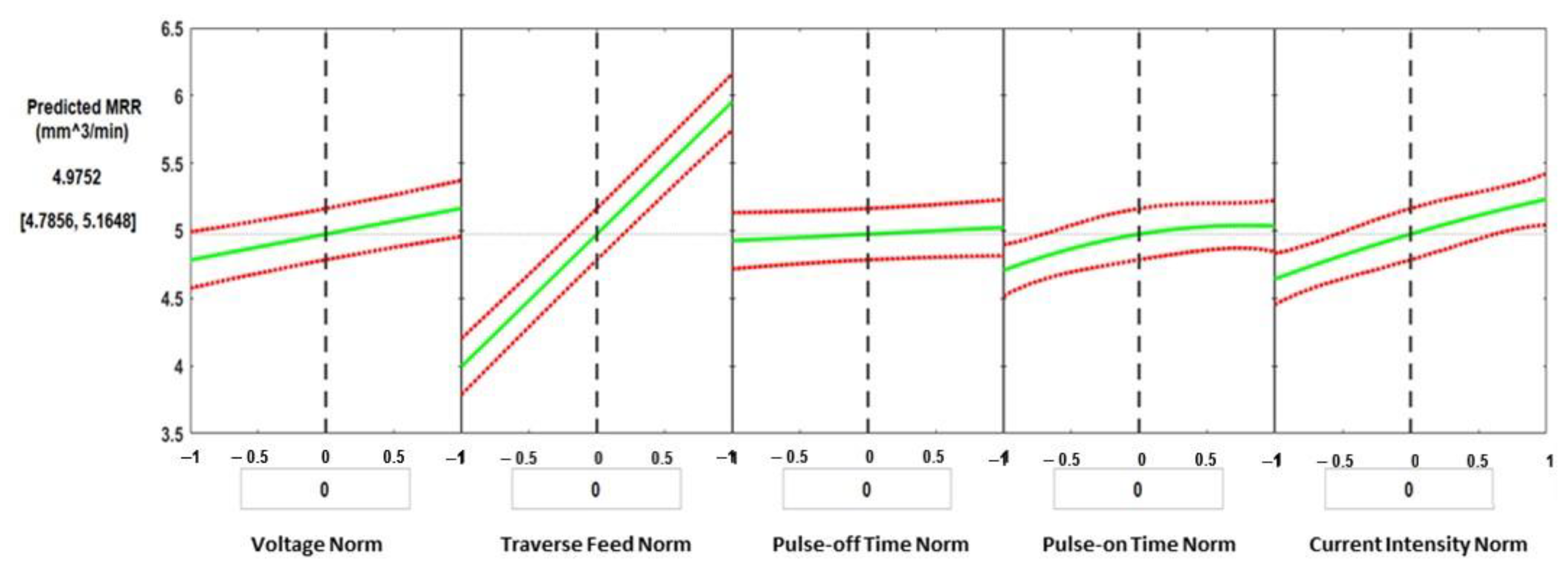 Materials 16 01022 g008 Materials 16 01022 g008