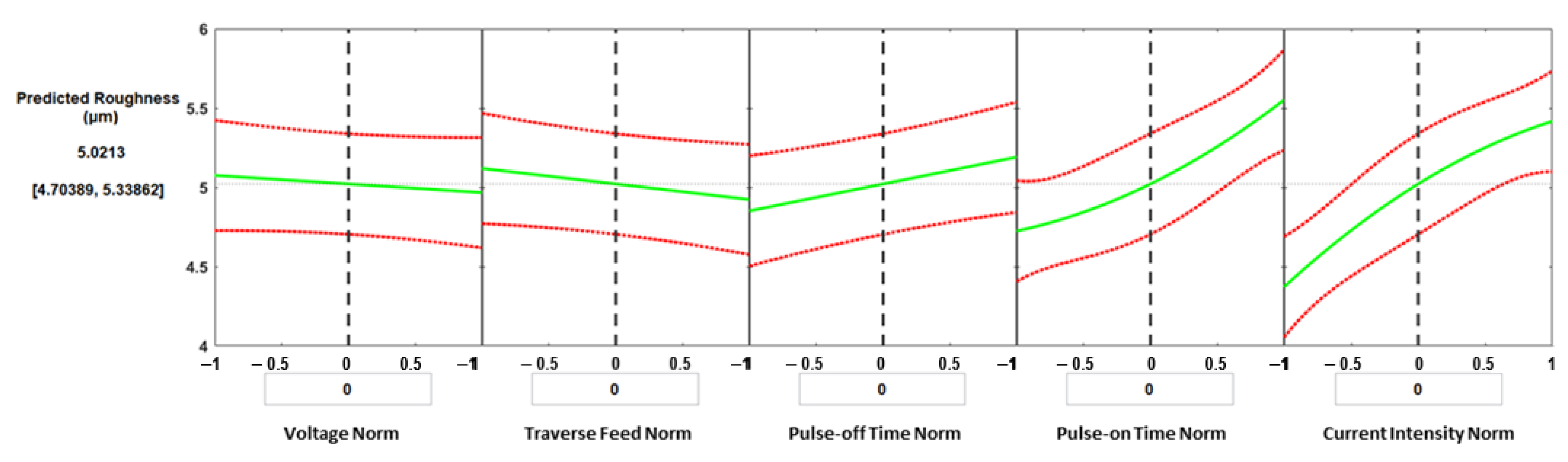 Materials 16 01022 g011 Materials 16 01022 g011