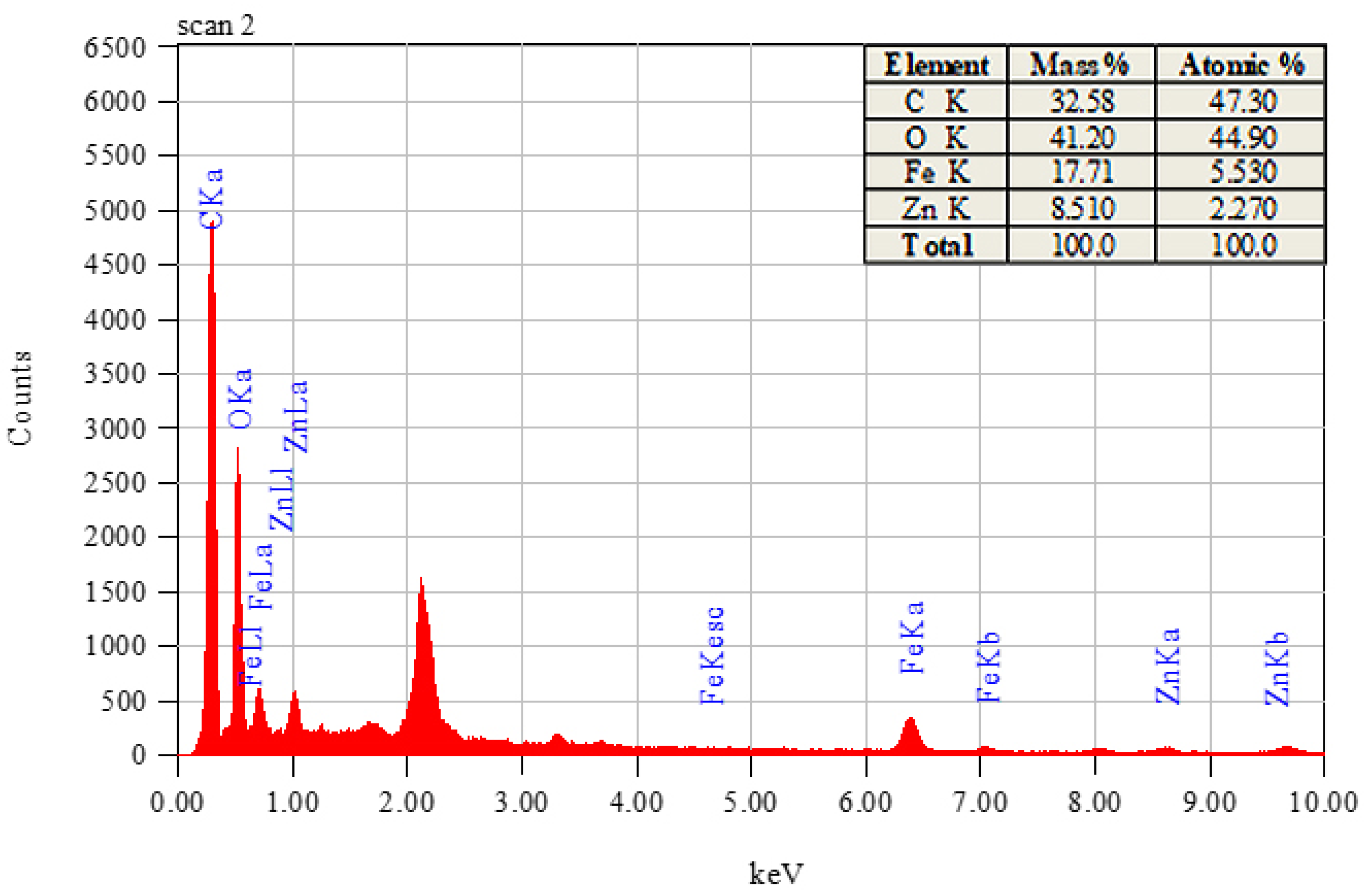 Materials 16 01023 g003