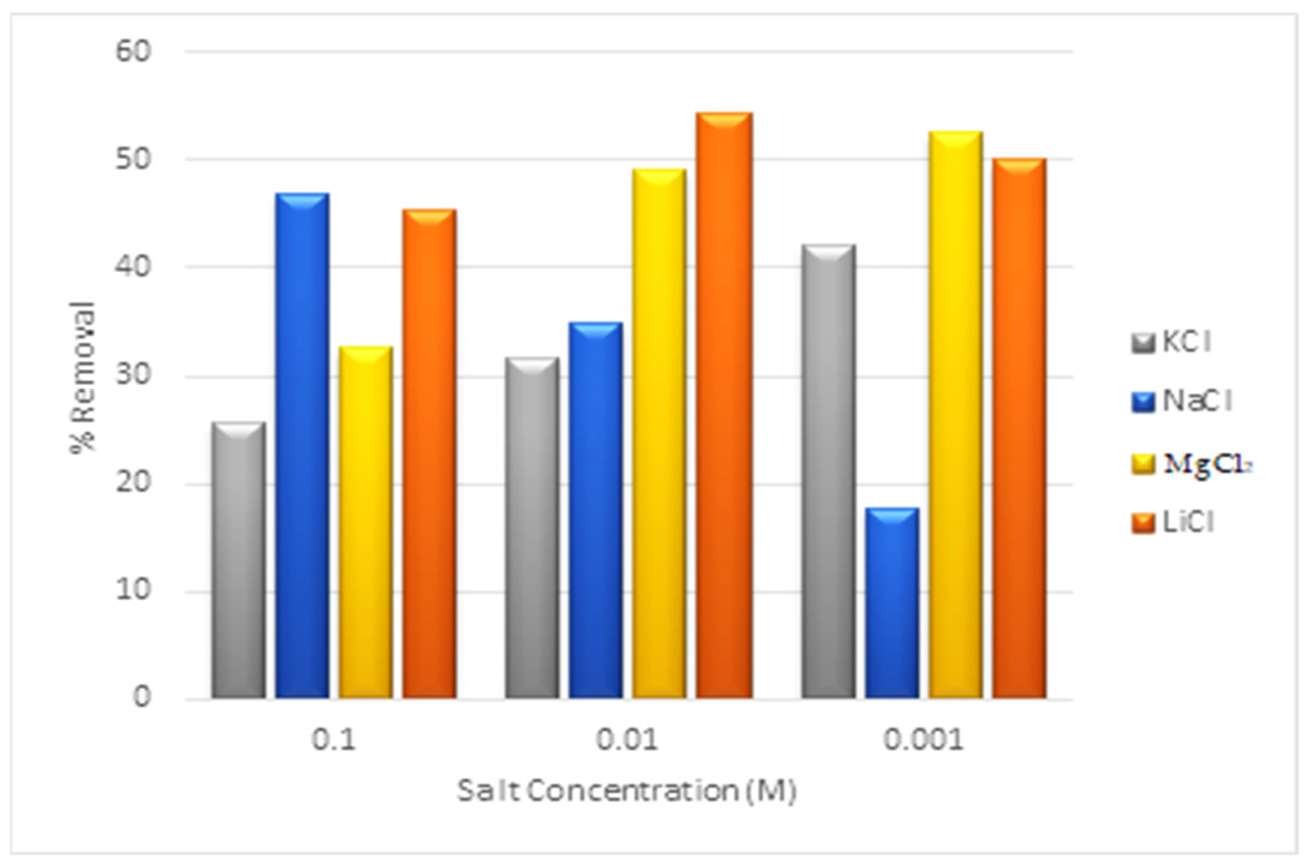 Materials 16 01023 g010