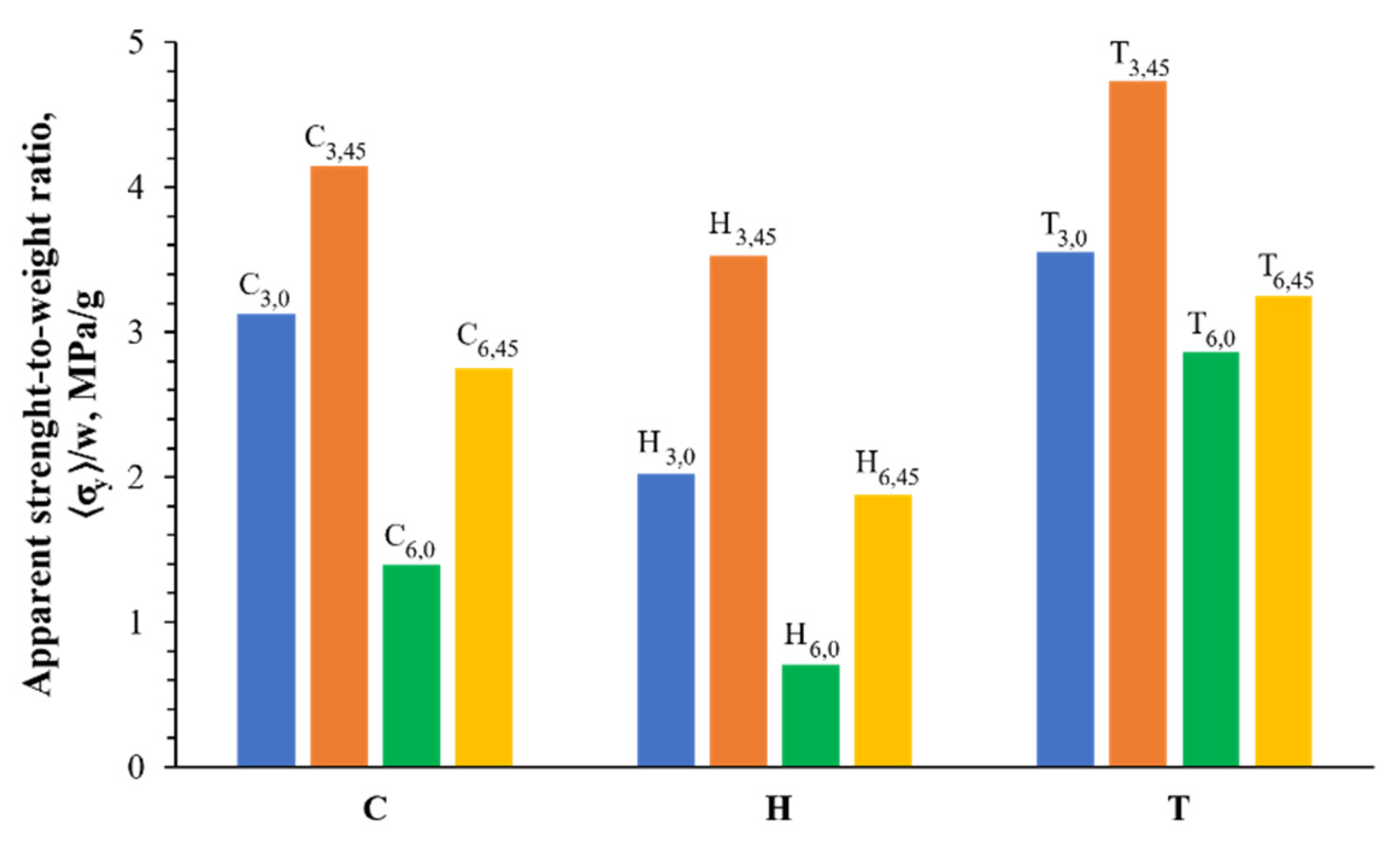 Materials 16 01025 g012