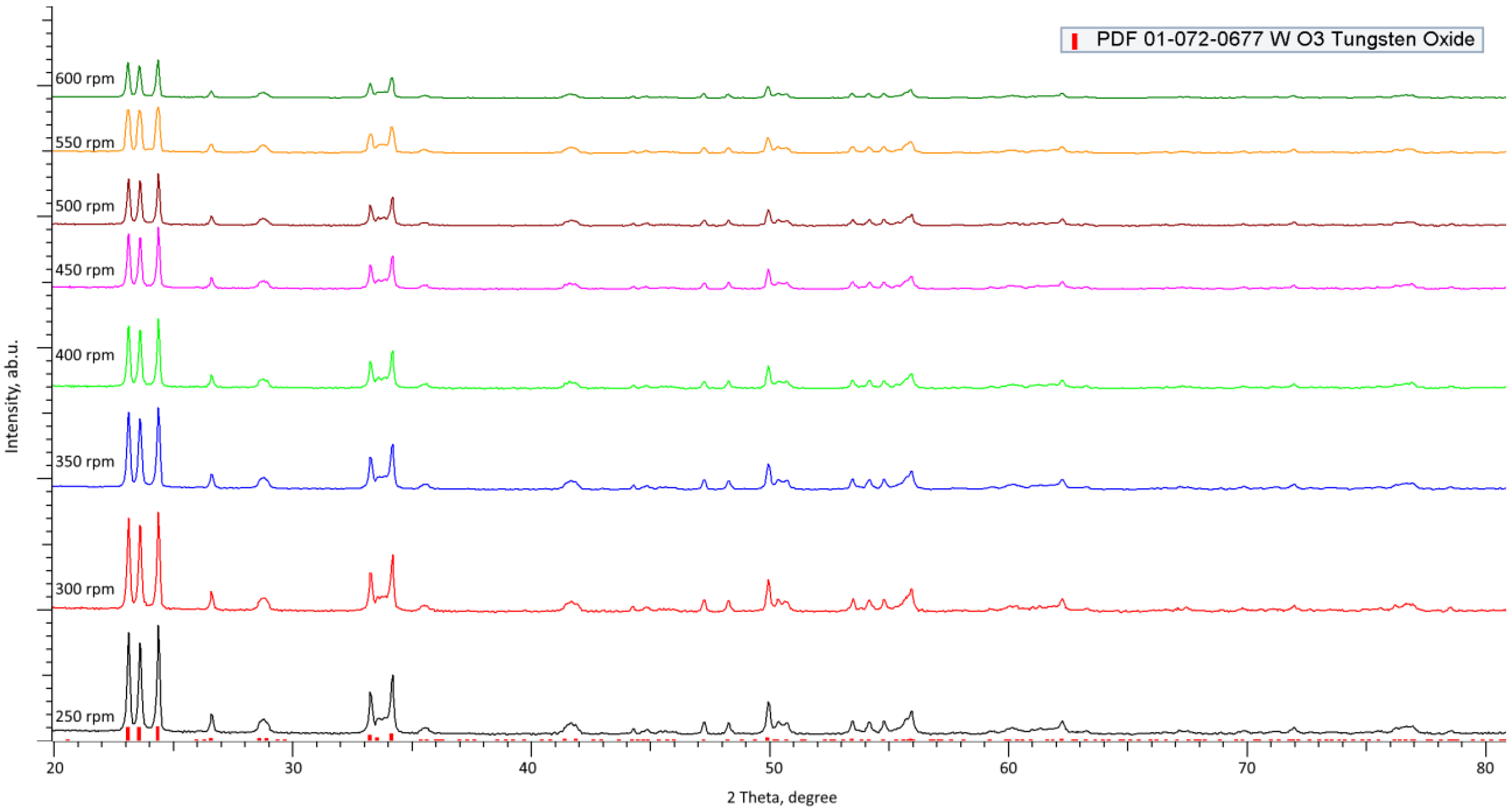 Materials 16 01028 g001 Materials 16 01028 g001