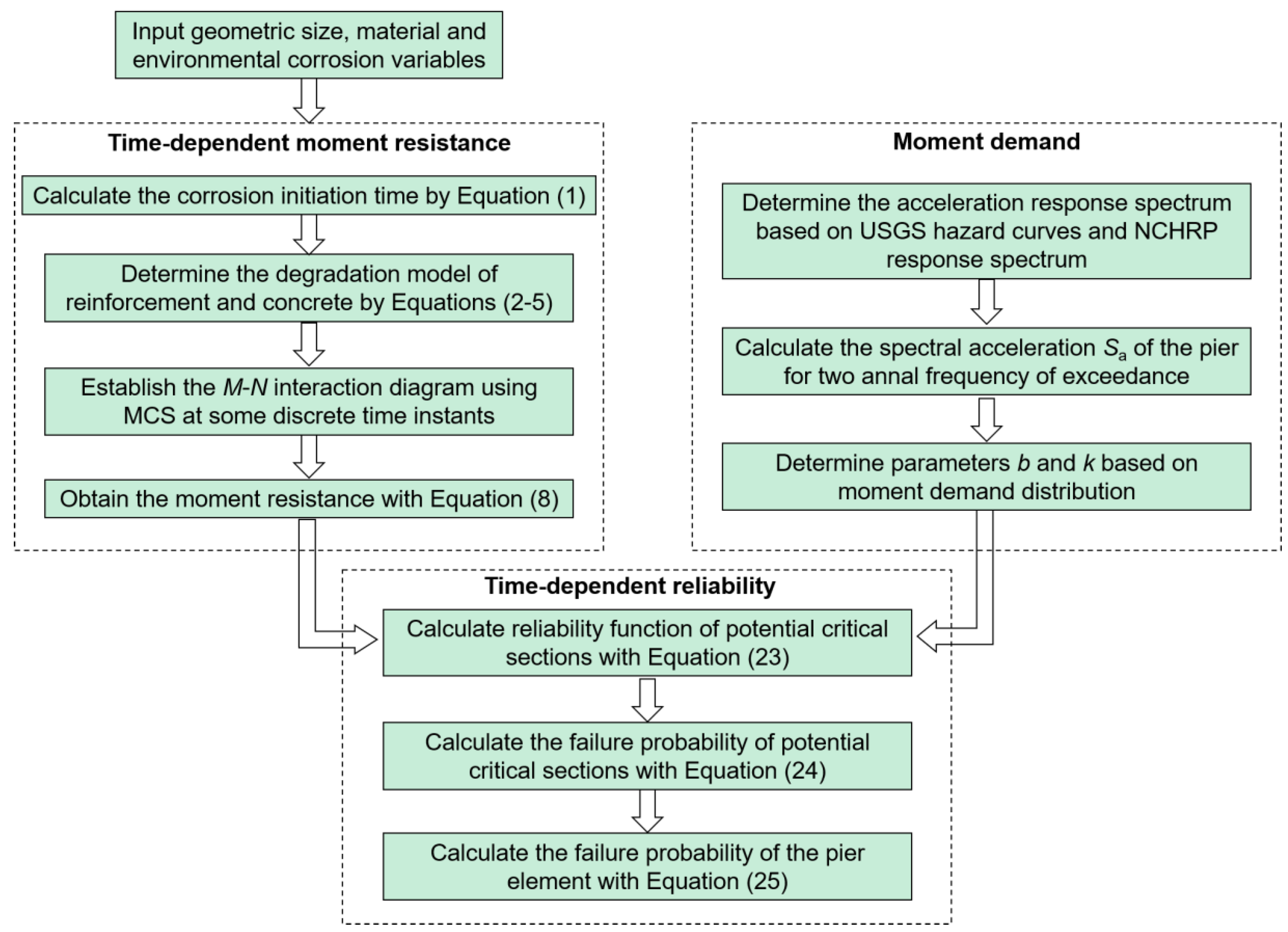 Materials 16 01029 g005