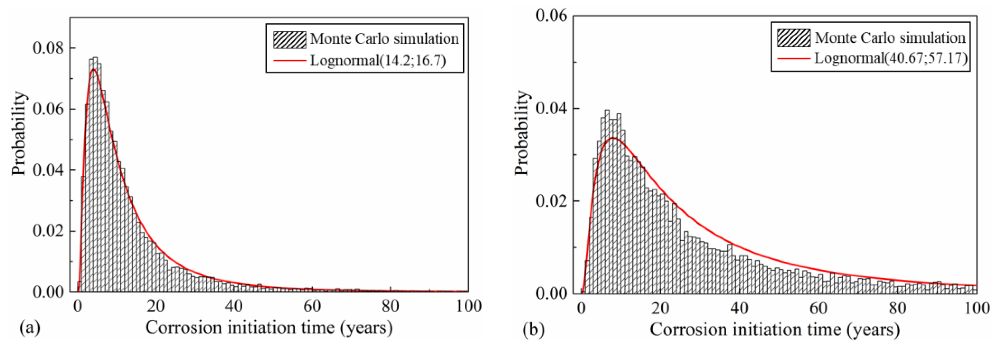 Materials 16 01029 g007