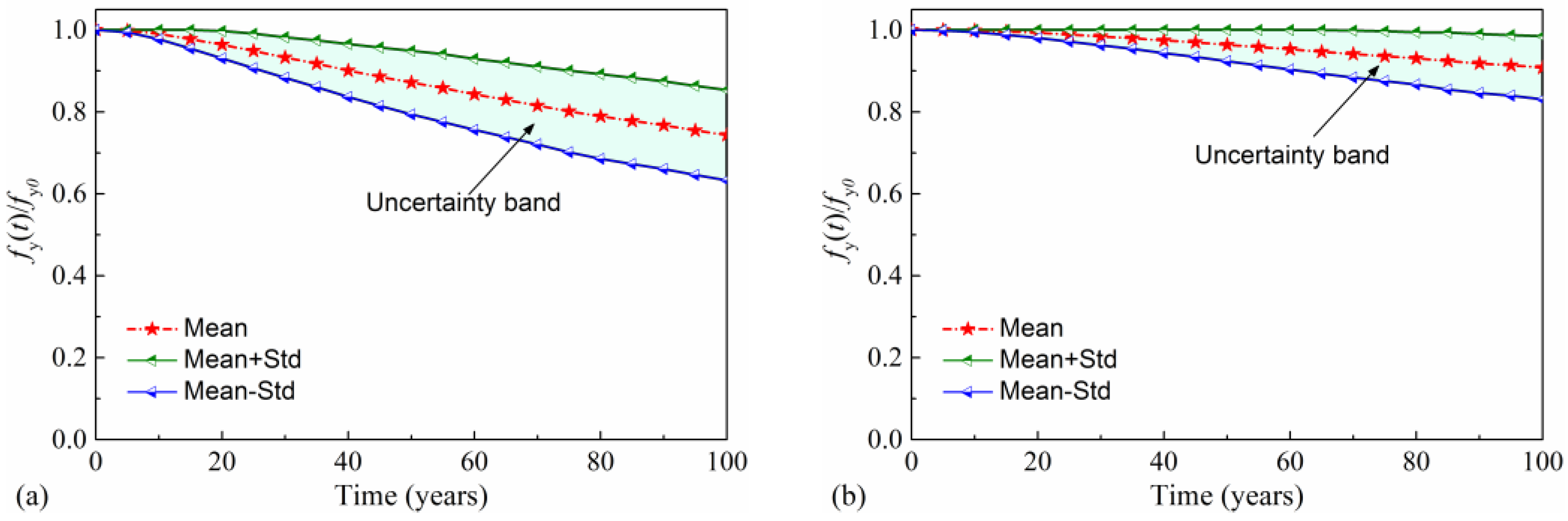 Materials 16 01029 g009