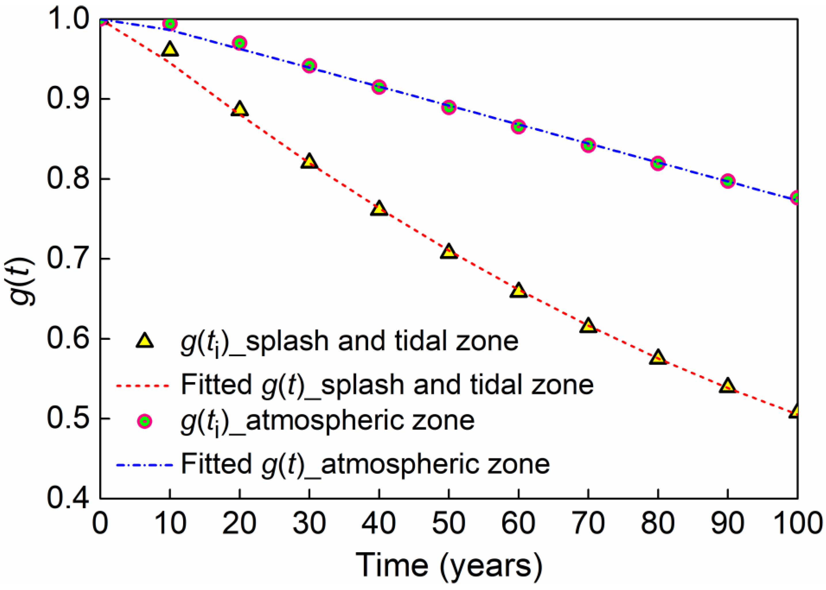 Materials 16 01029 g012