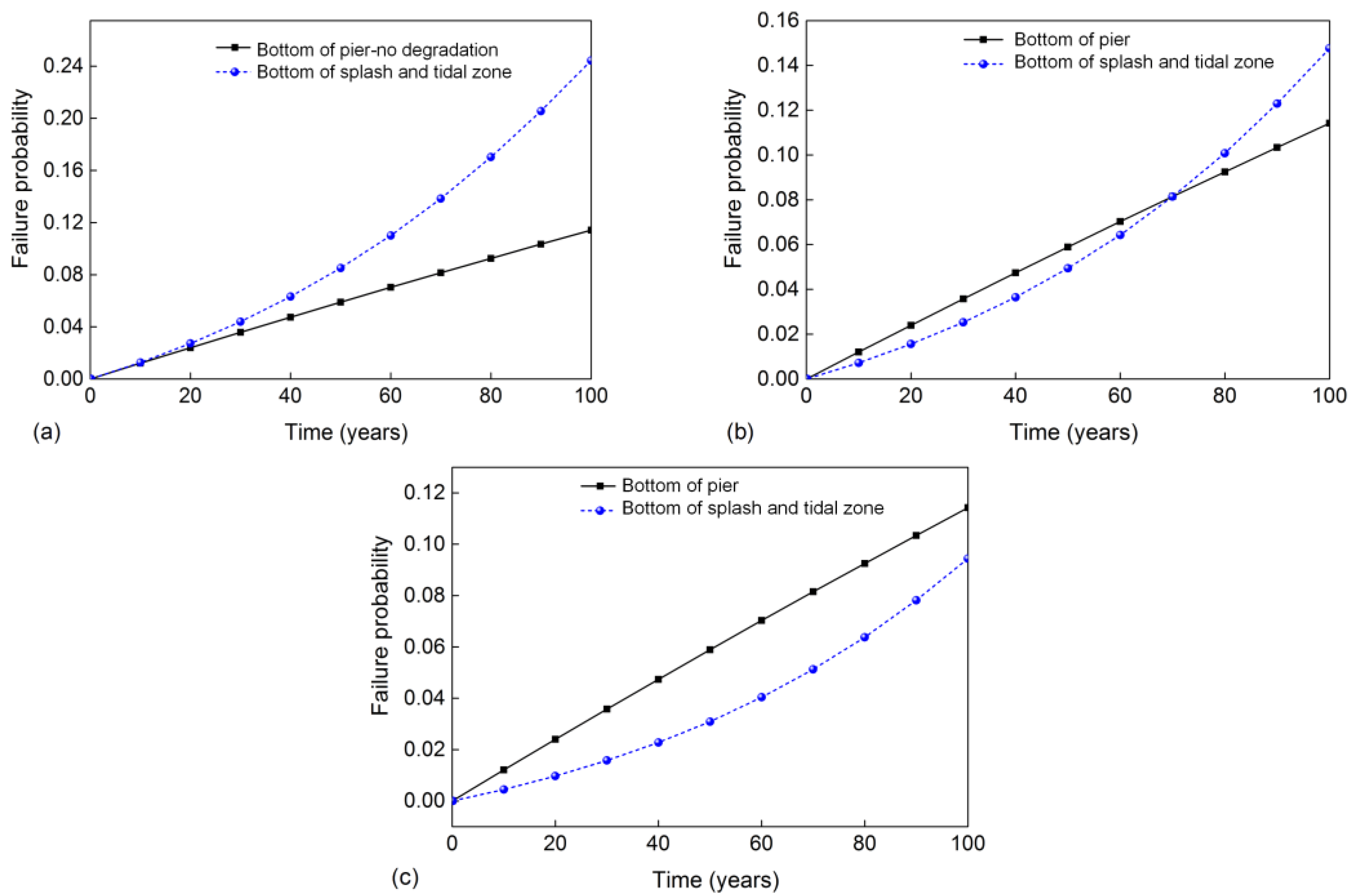 Materials 16 01029 g016