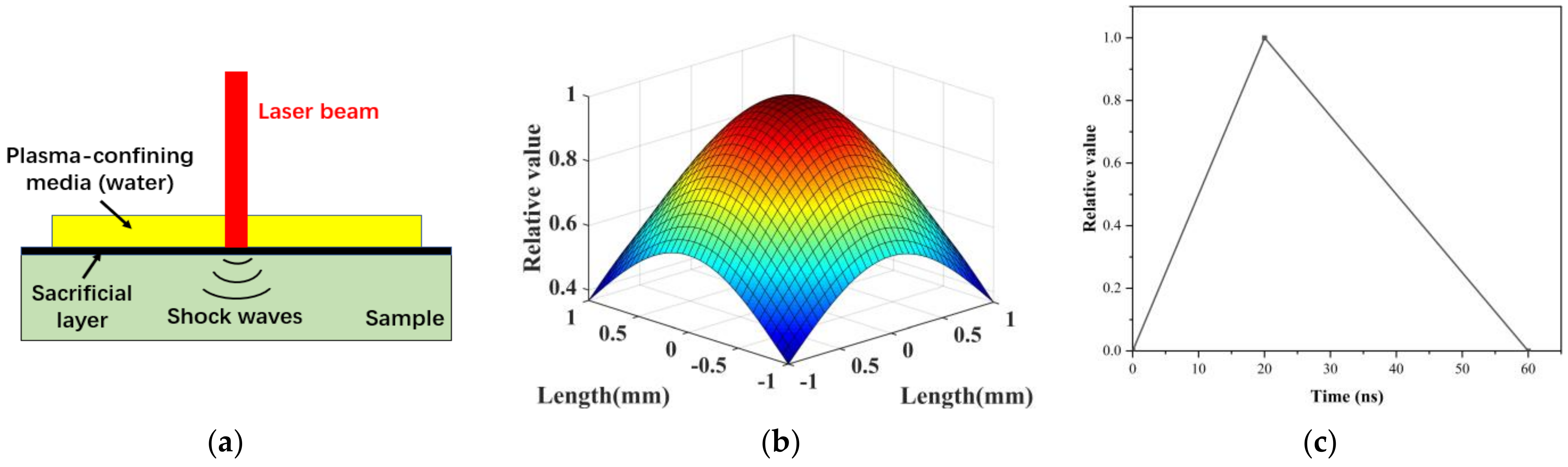 Materials 16 01033 g002 Materials 16 01033 g002