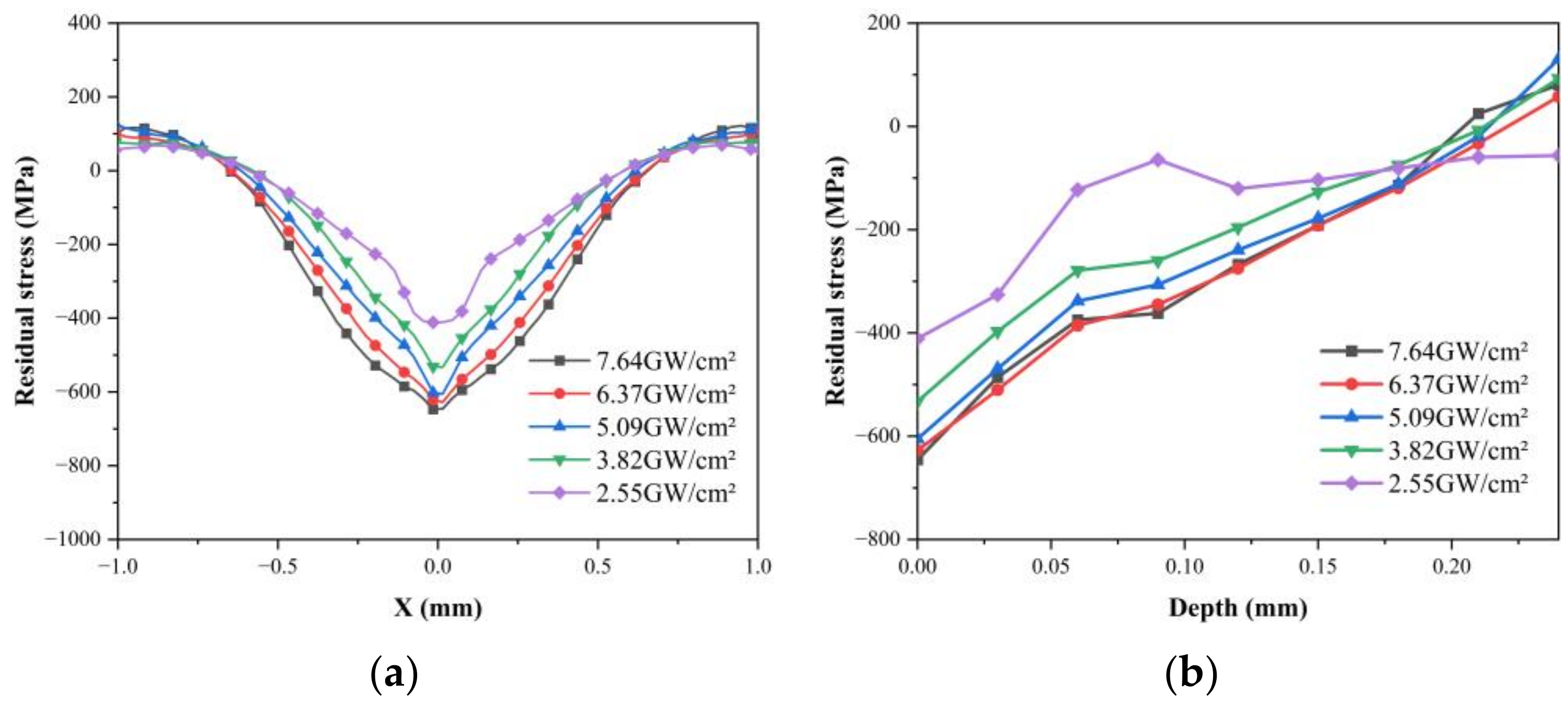 Materials 16 01033 g005 Materials 16 01033 g005