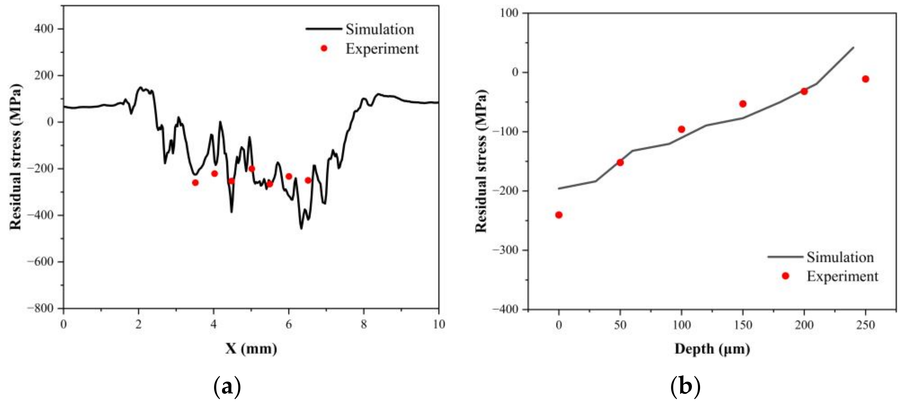 Materials 16 01033 g008 Materials 16 01033 g008