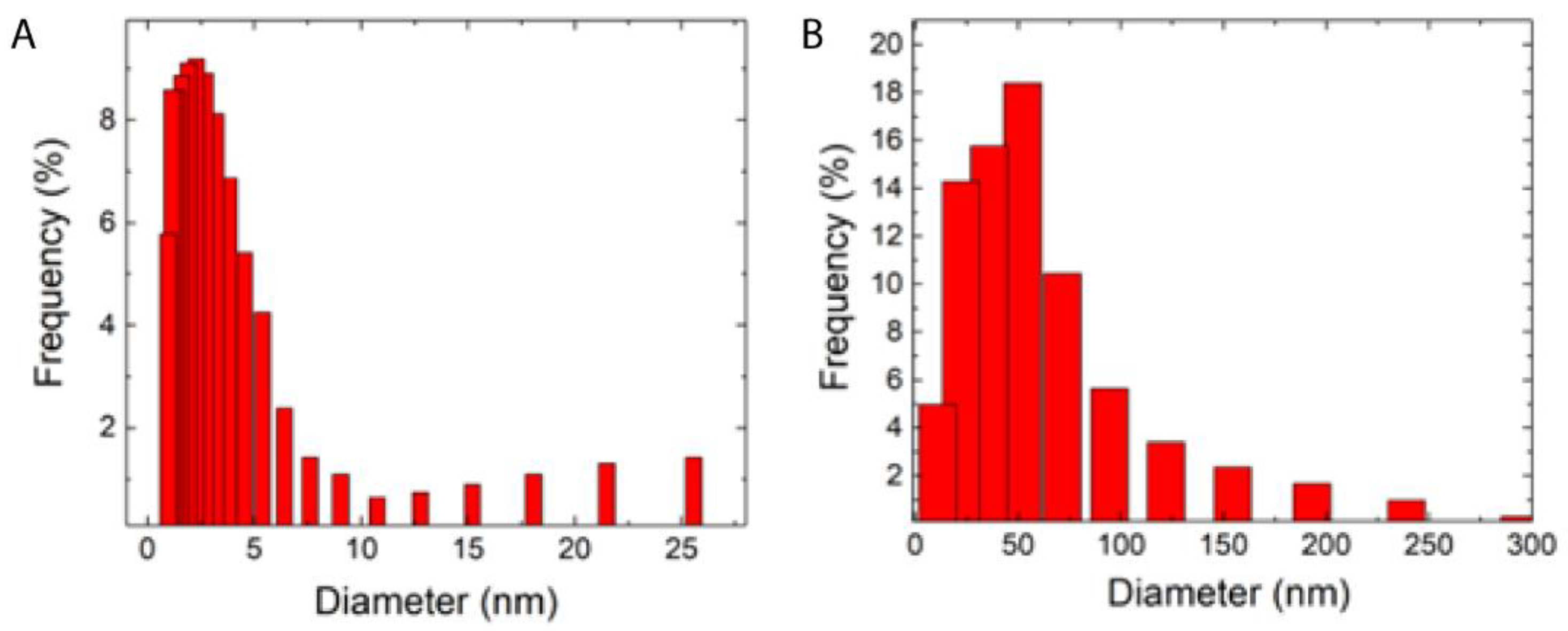 Materials 16 01034 g003