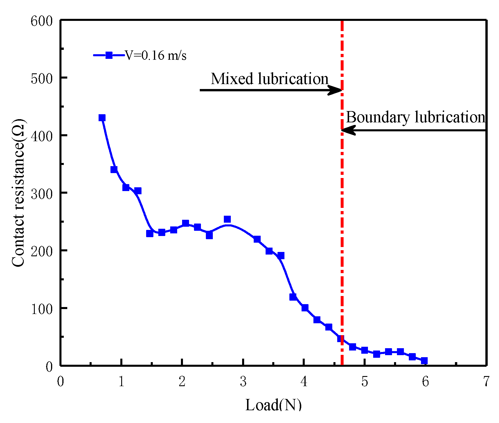 Materials 16 01035 g003