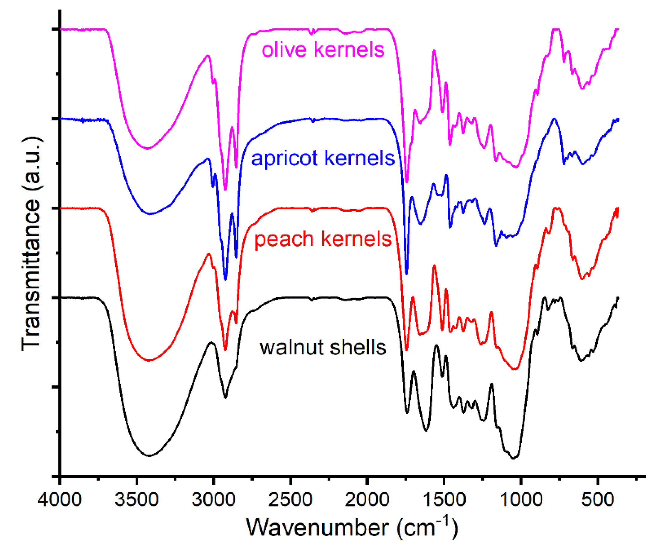 Materials 16 01036 g003