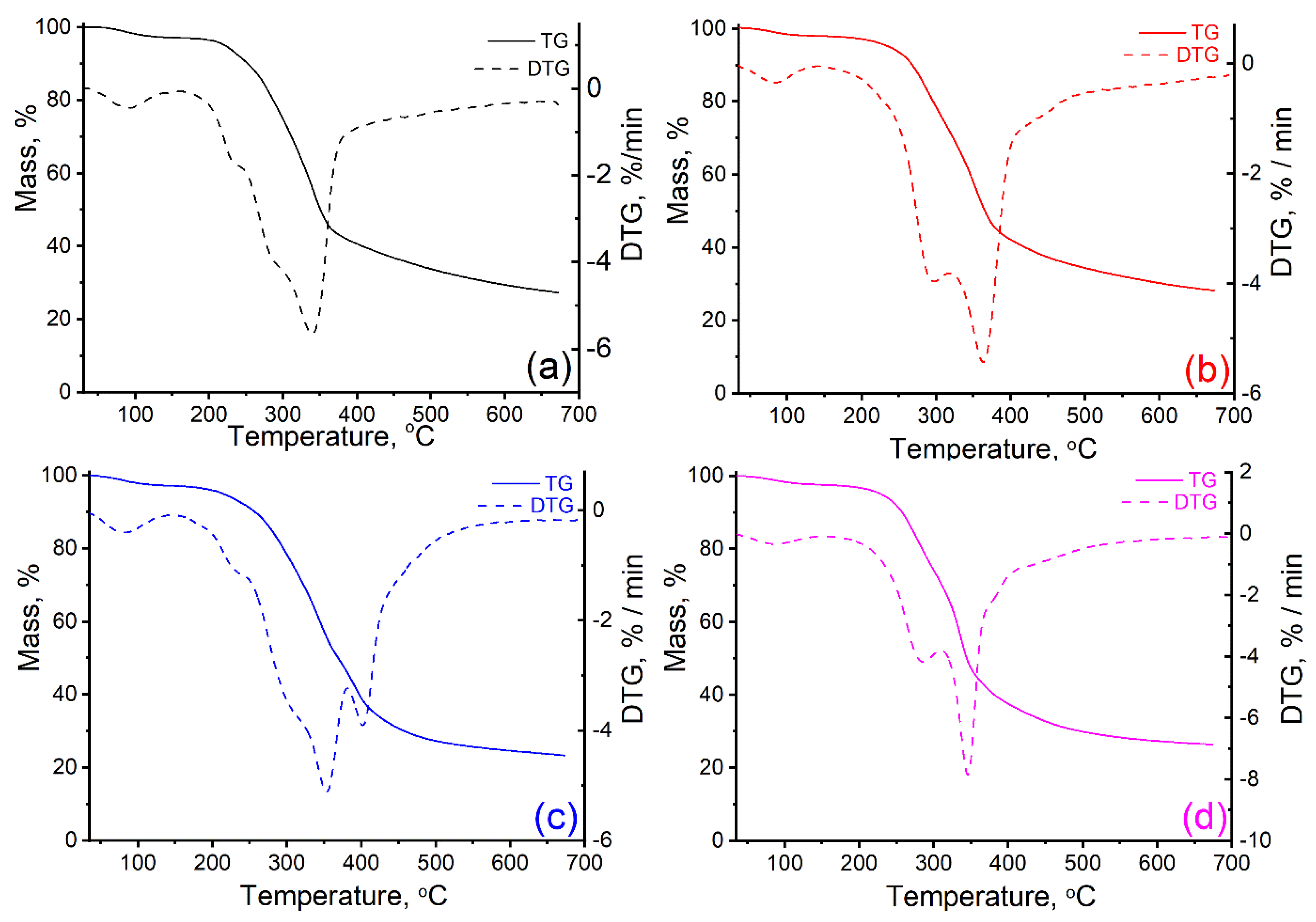 Materials 16 01036 g004