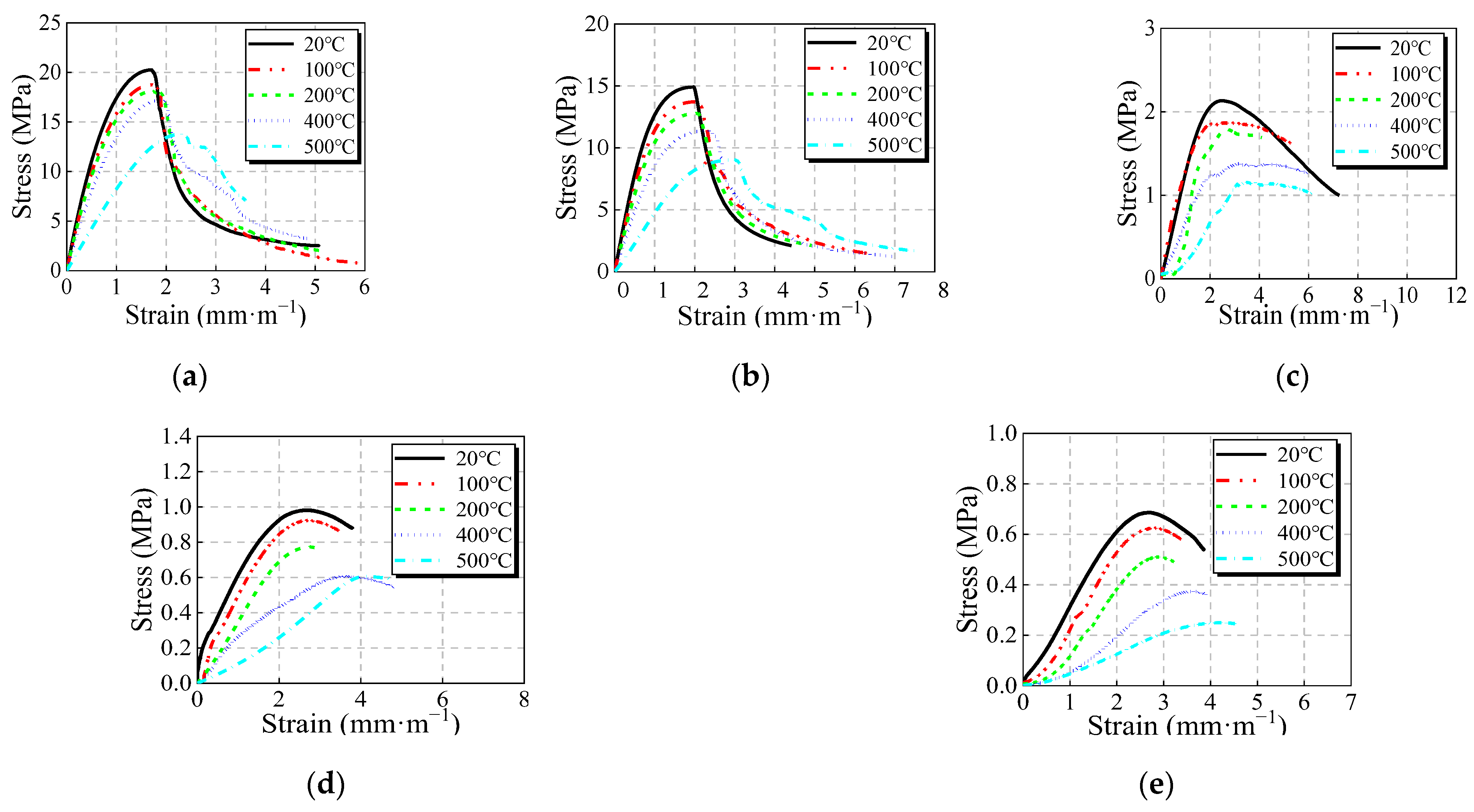 Materials 16 01037 g006