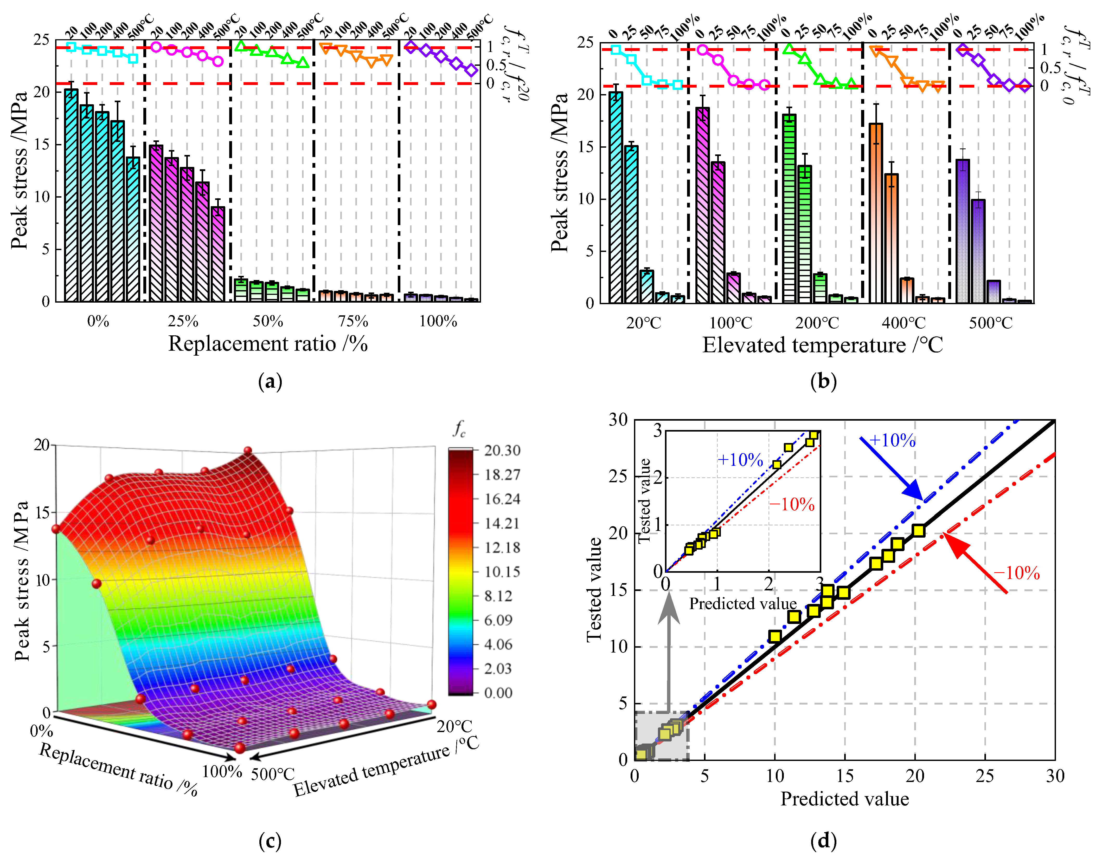 Materials 16 01037 g010