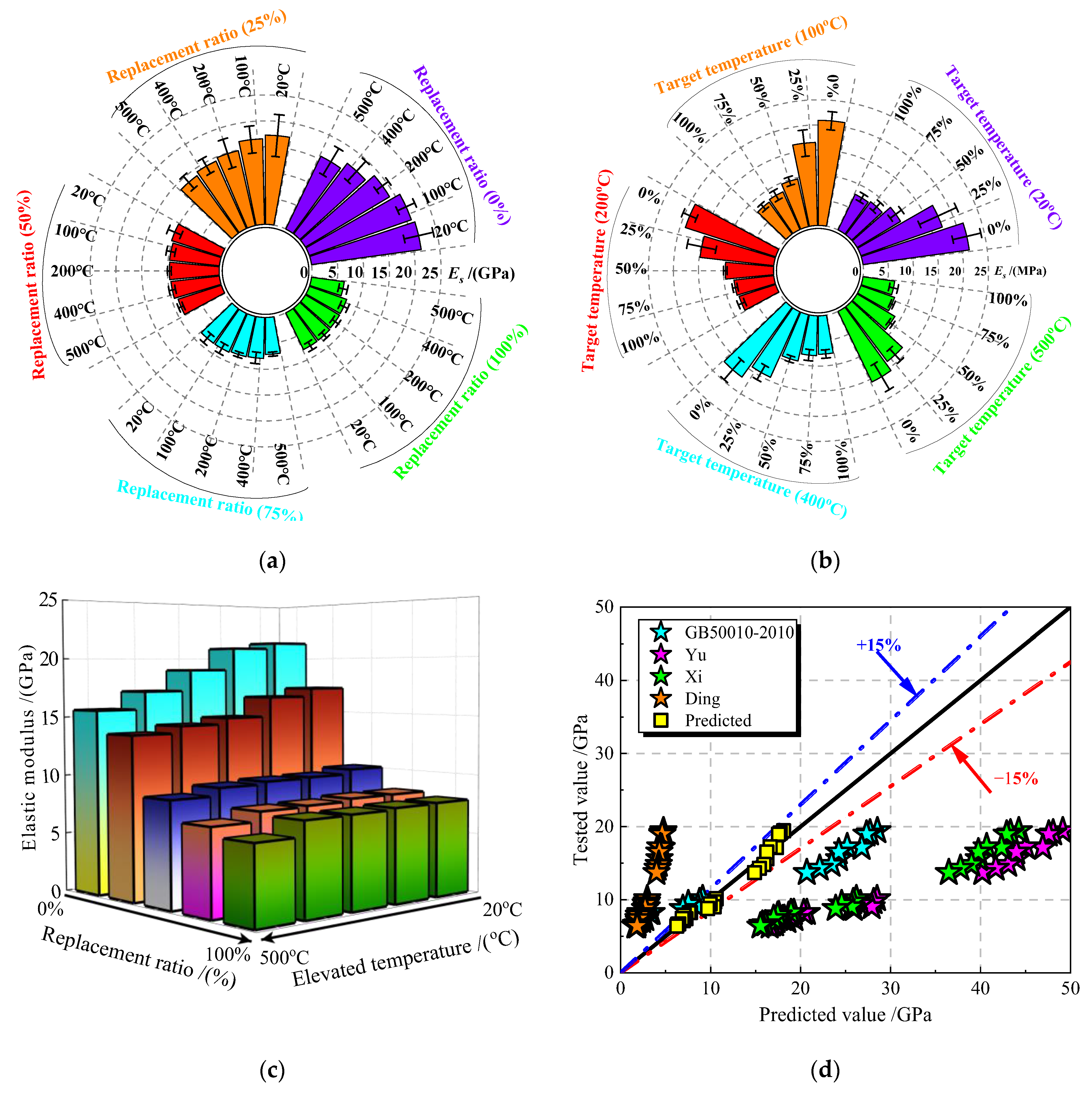 Materials 16 01037 g011