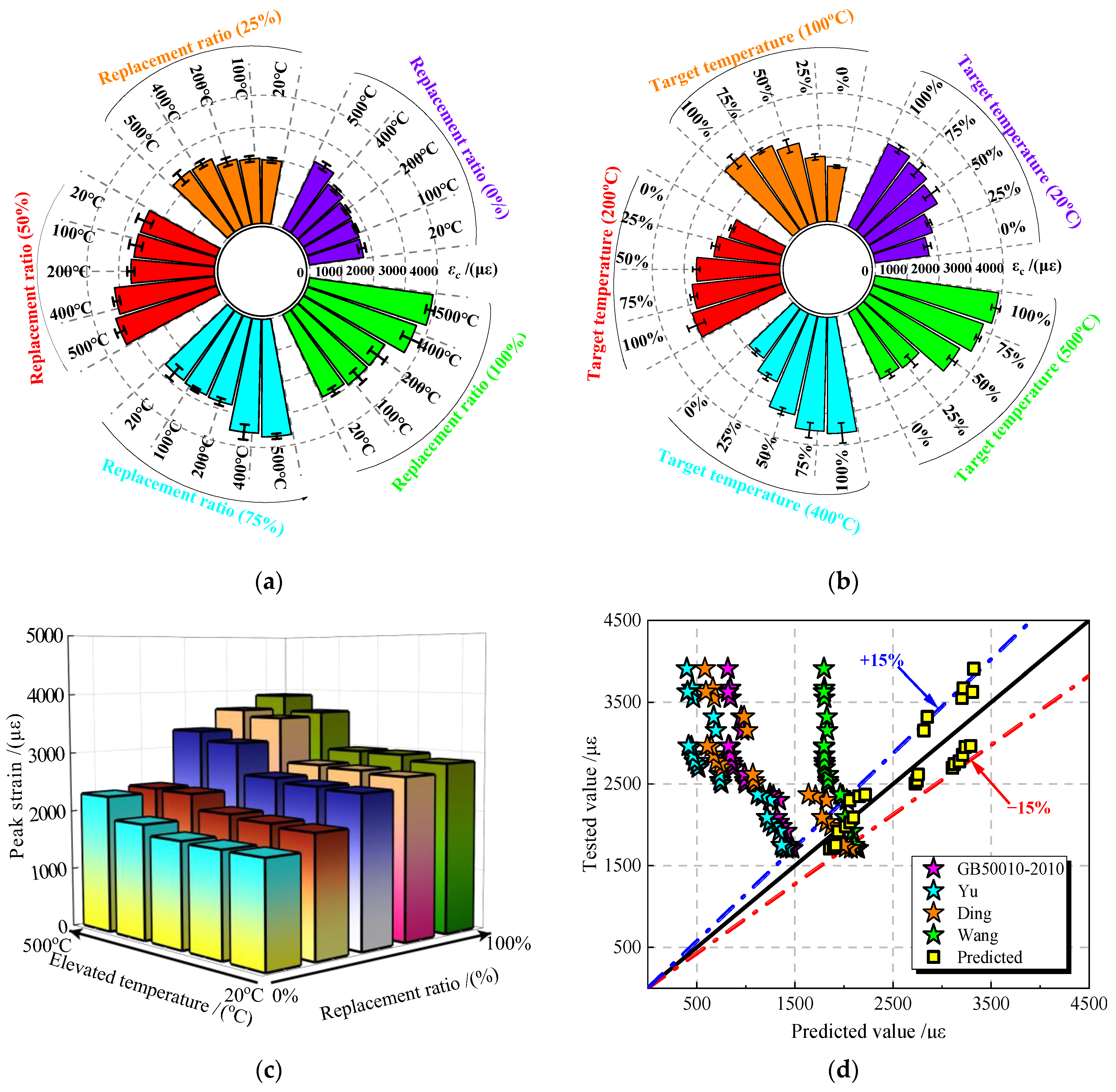 Materials 16 01037 g012