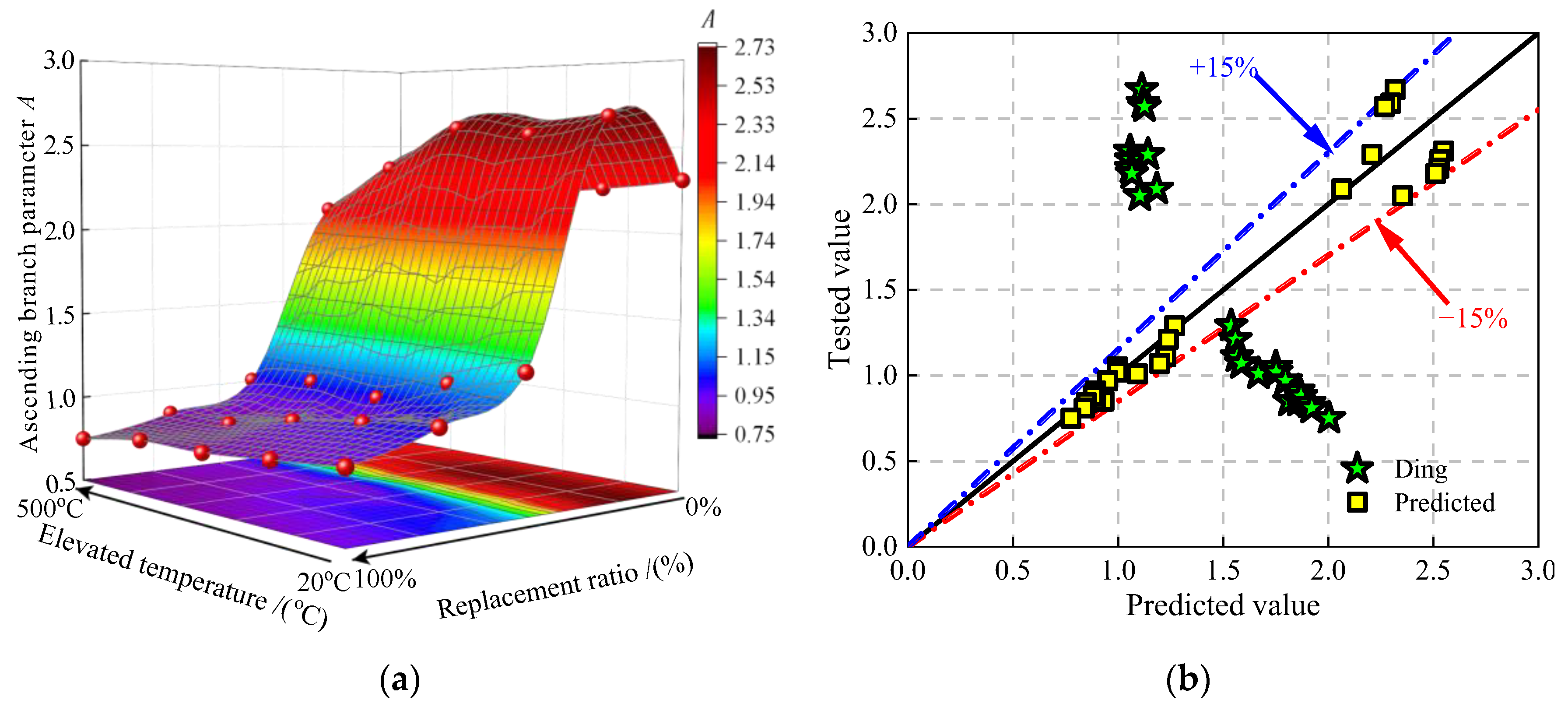 Materials 16 01037 g013
