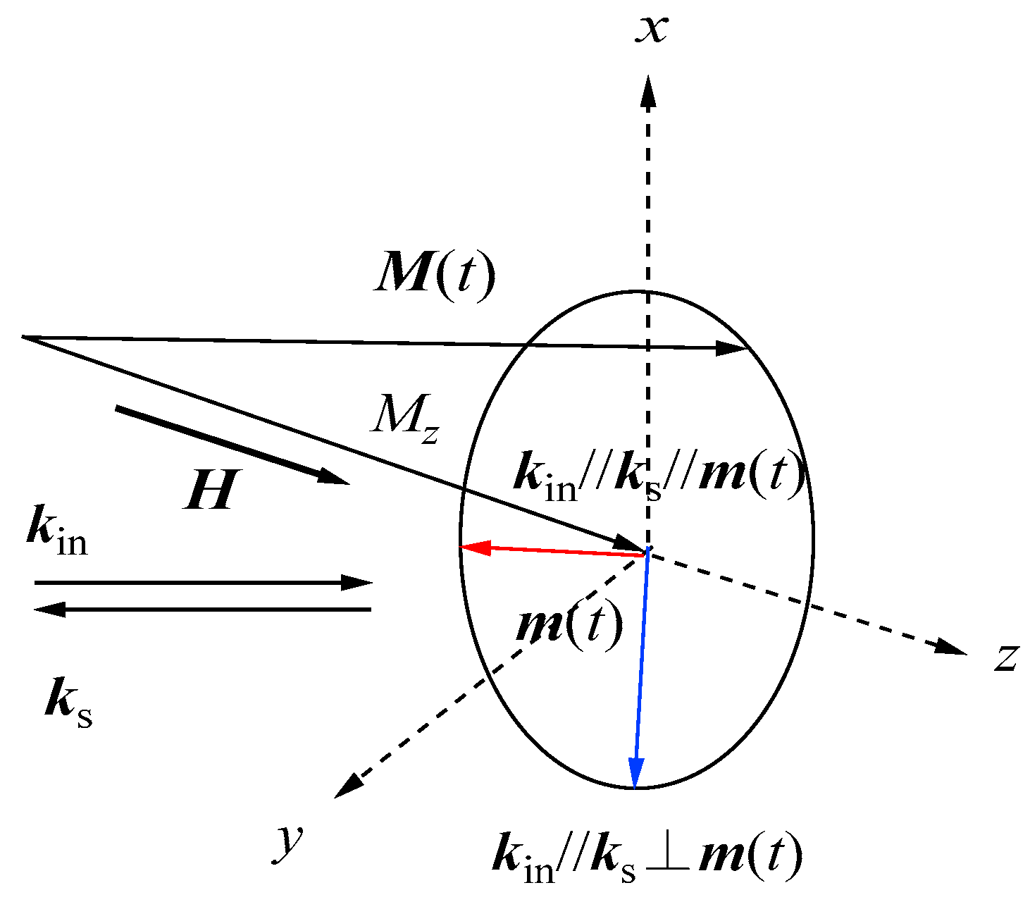 Materials 16 01038 g002