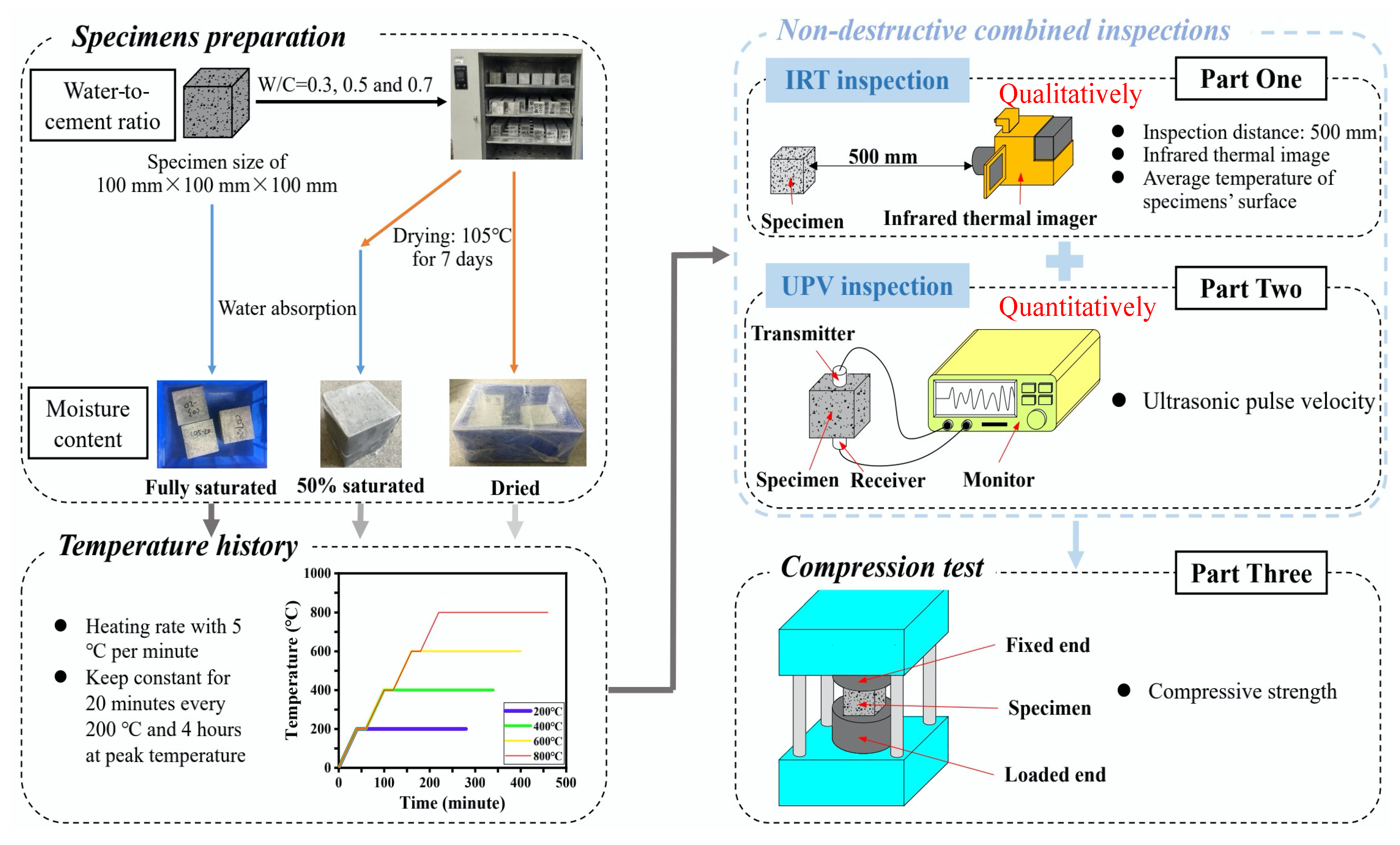 Materials 16 01040 g001 Materials 16 01040 g001