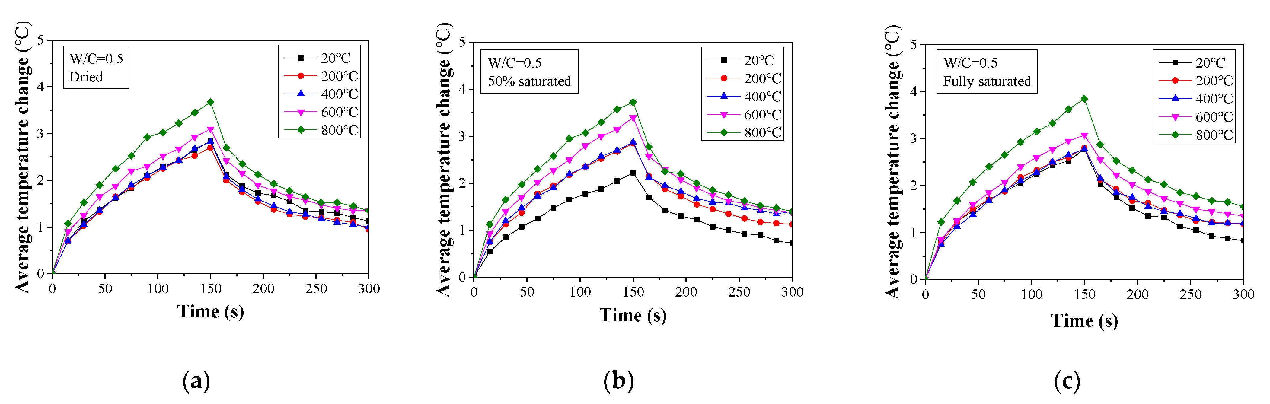 Materials 16 01040 g007 Materials 16 01040 g007