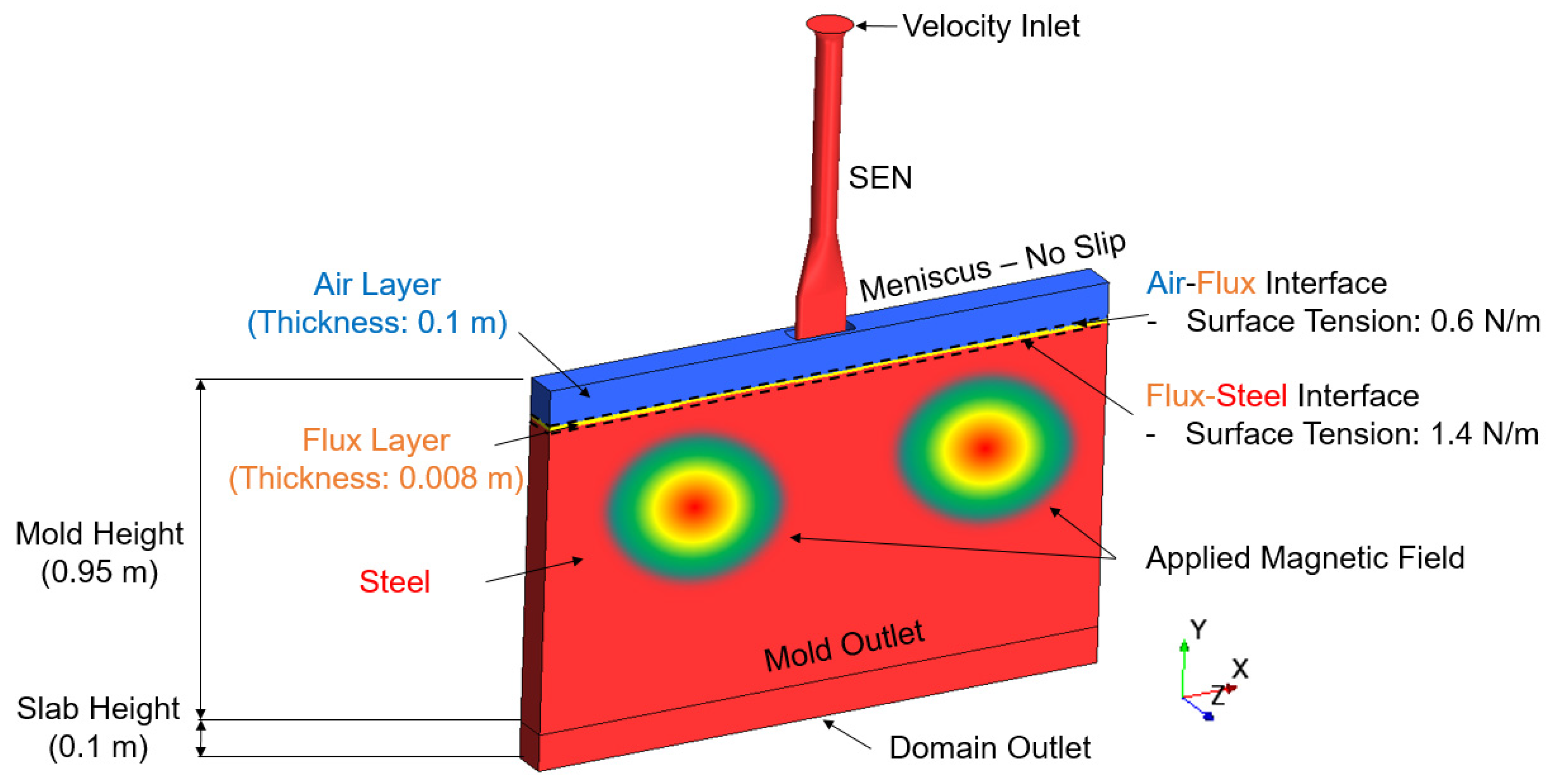 Electromagnetic Wave Propagation in Turbulence: Evaluation