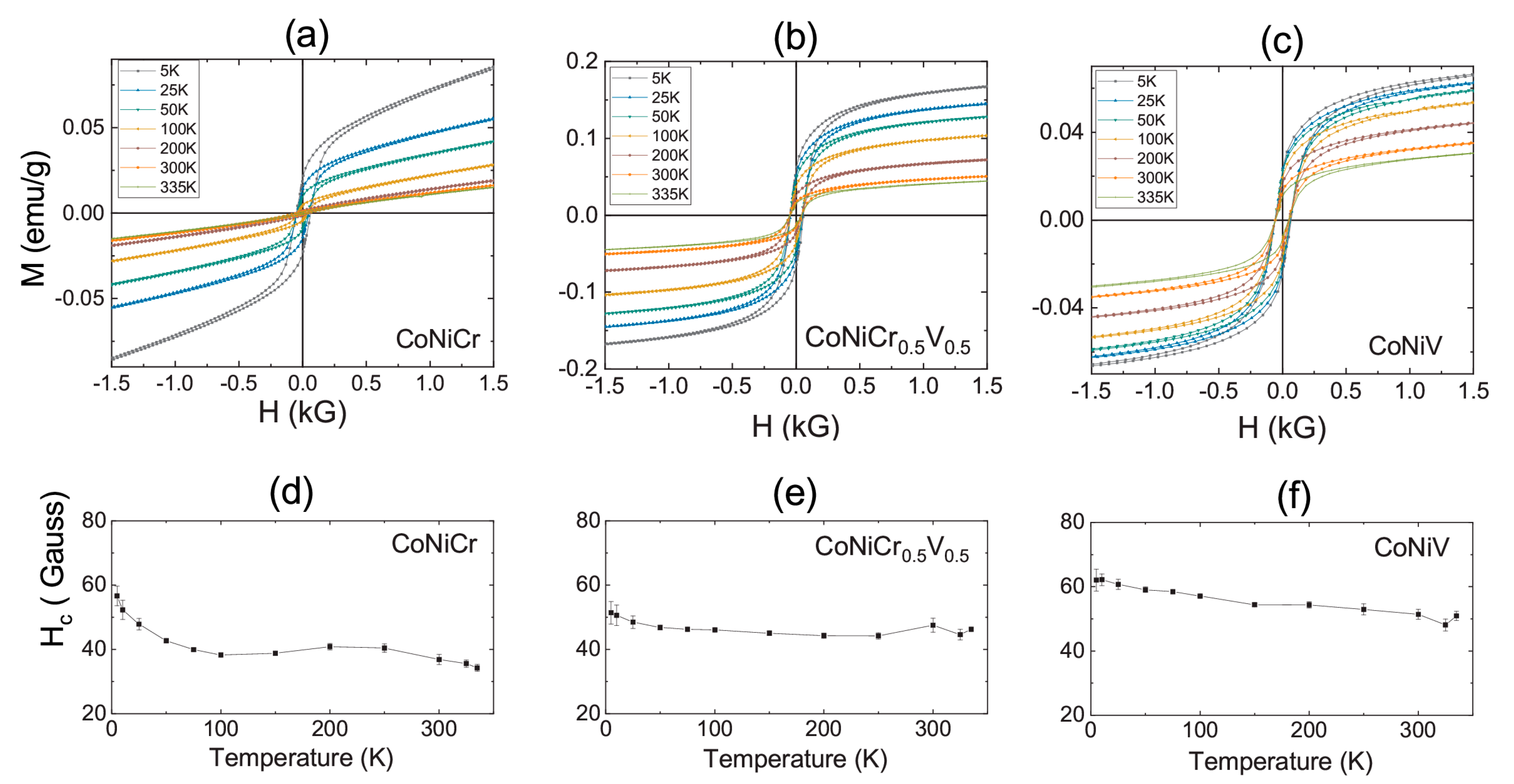 Materials 16 01044 g005