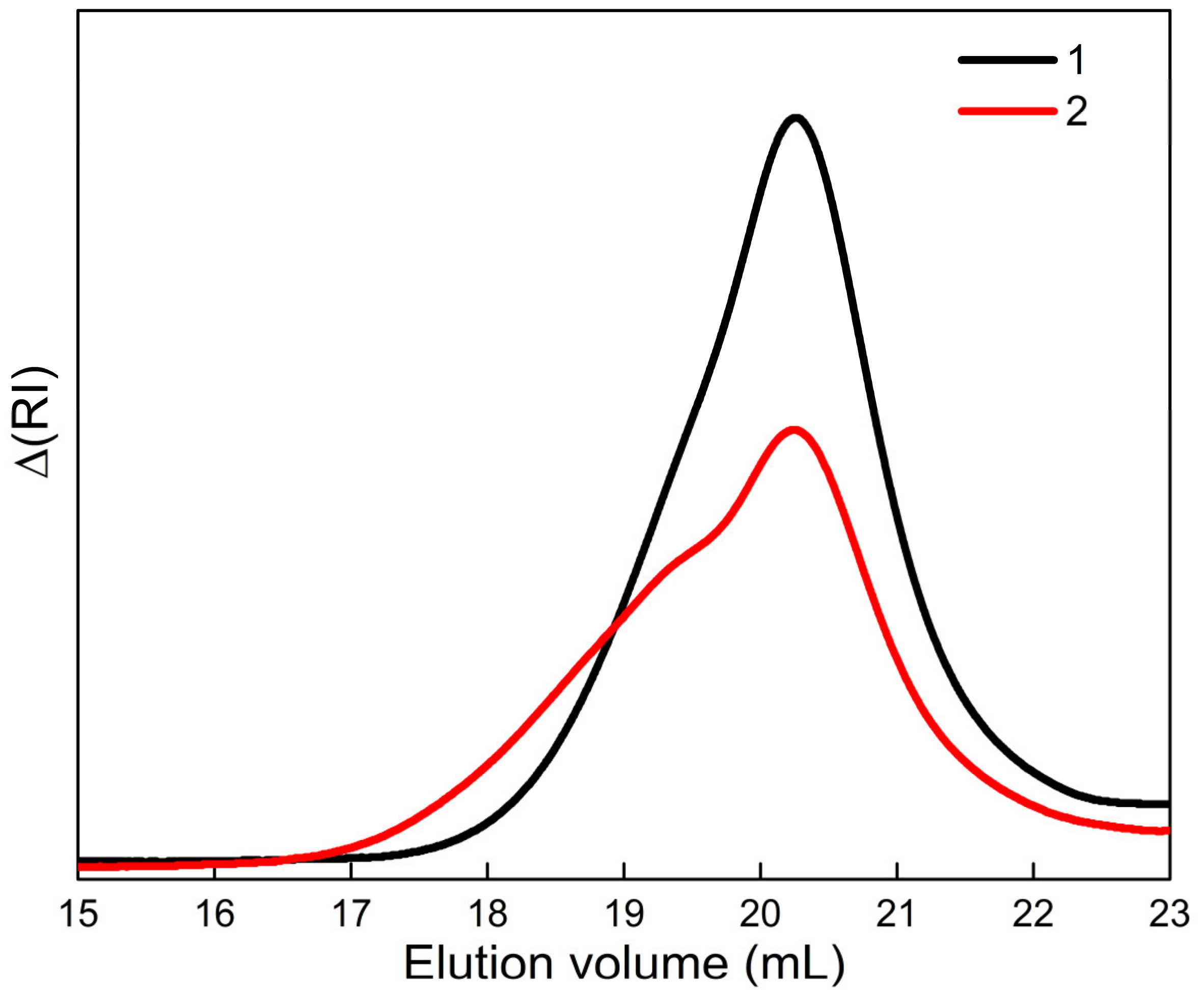 Materials 16 01045 g001 Materials 16 01045 g001