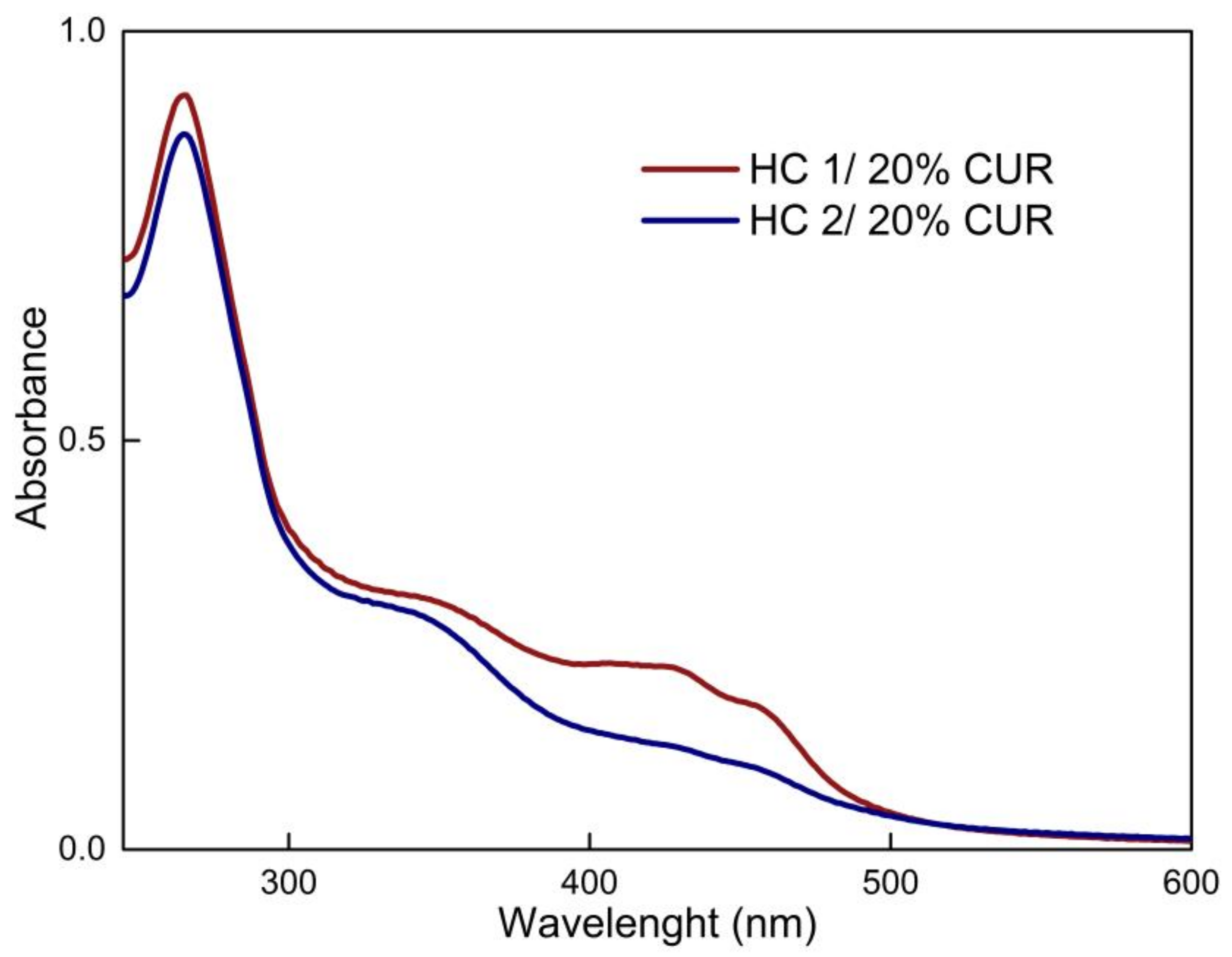 Materials 16 01045 g009 Materials 16 01045 g009