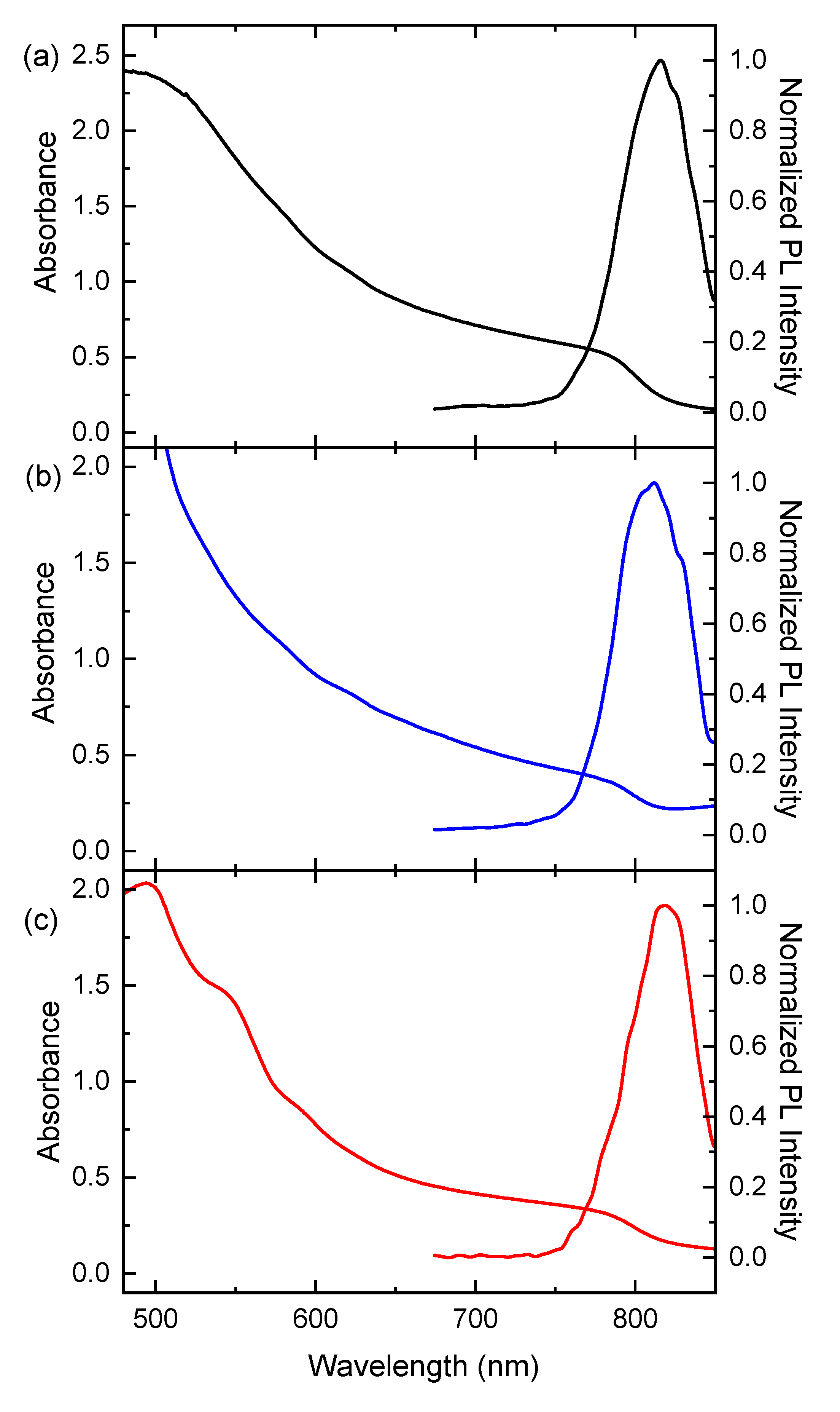 Materials 16 01049 g005