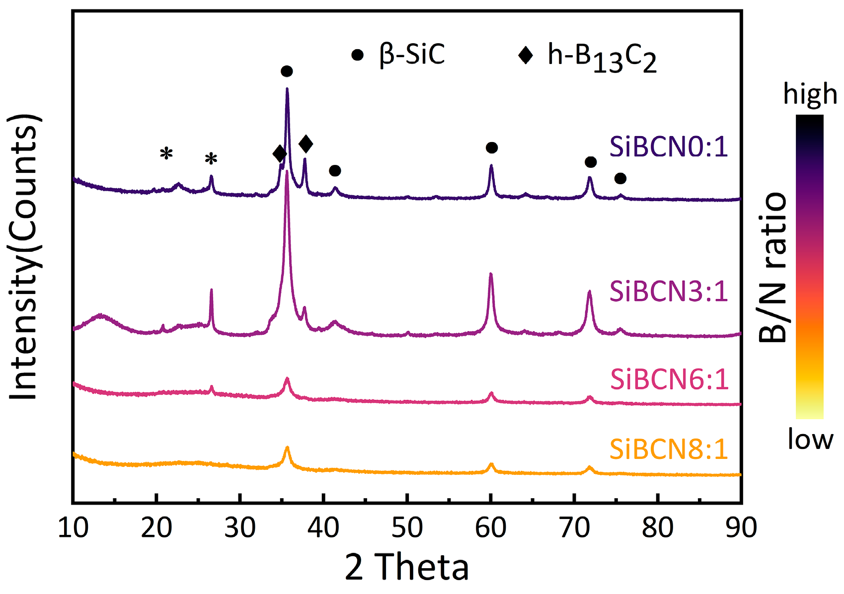 Materials 16 01053 g004