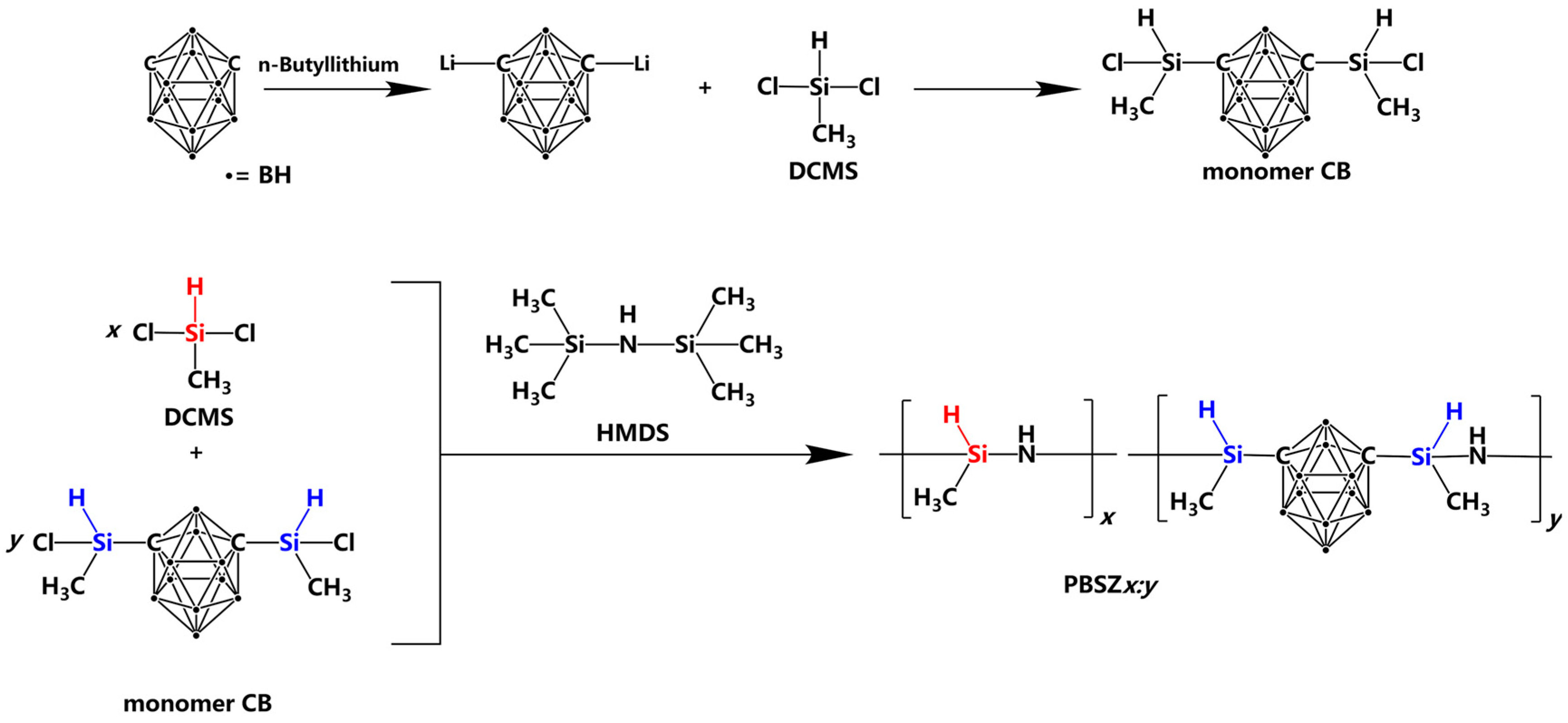 Materials 16 01053 sch001
