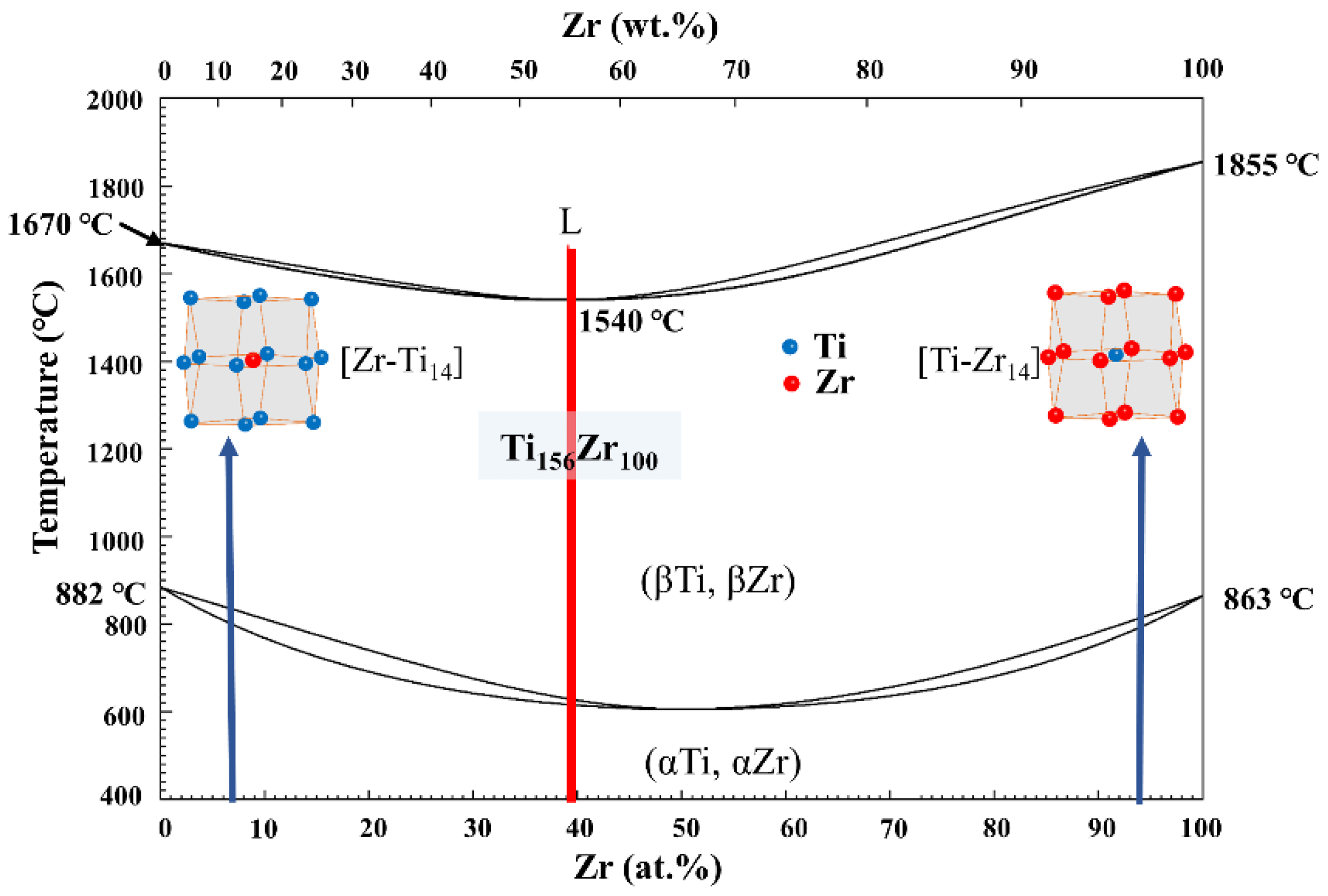 Materials 16 01054 g001 Materials 16 01054 g001