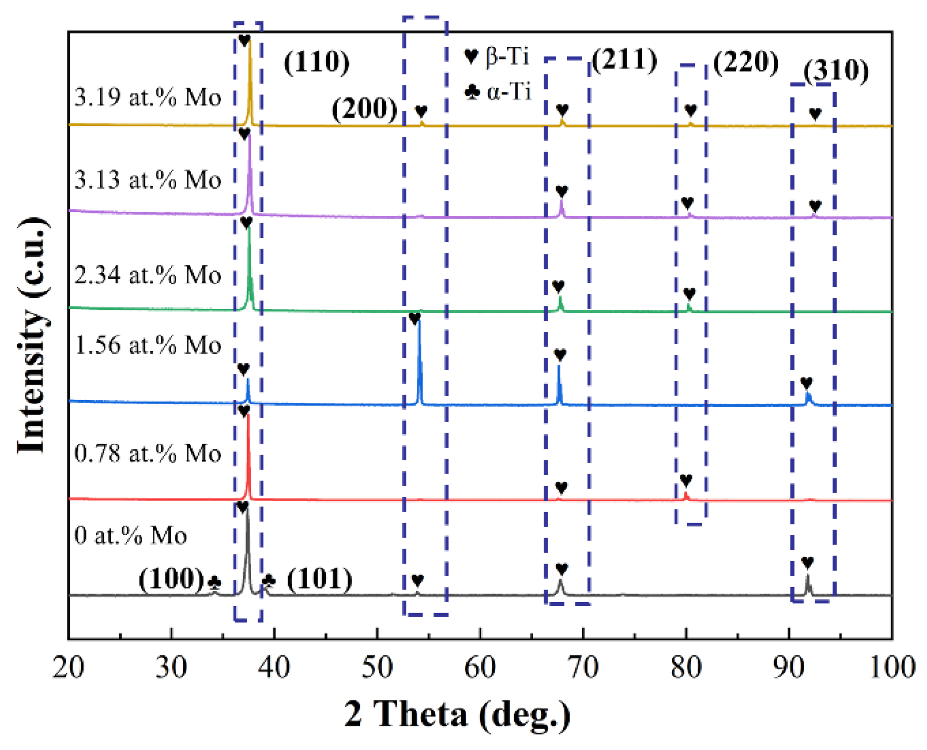 Materials 16 01054 g003 Materials 16 01054 g003