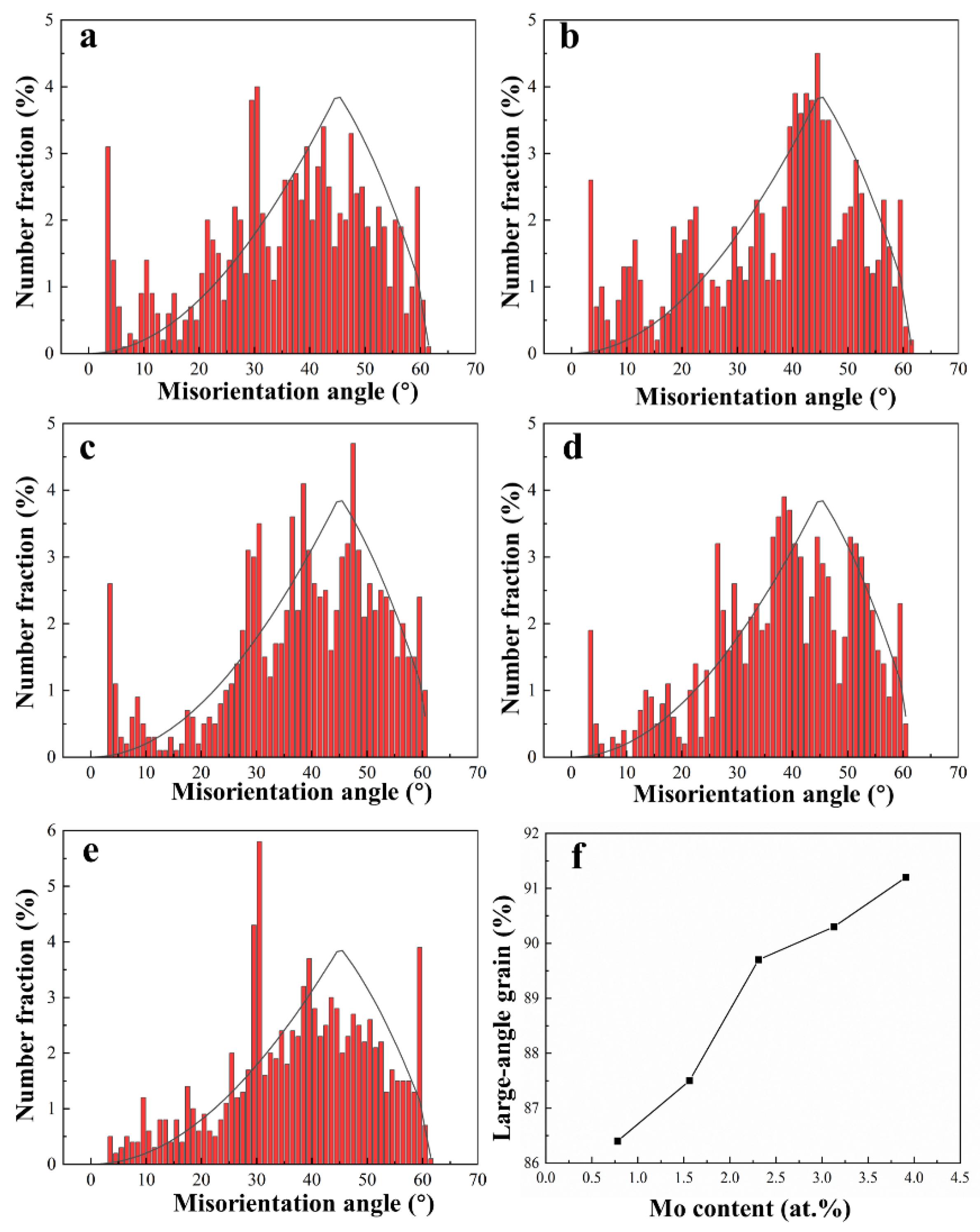 Materials 16 01054 g007 Materials 16 01054 g007