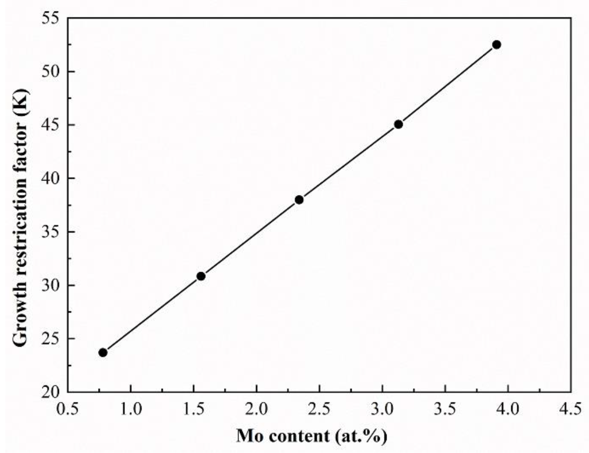 Materials 16 01054 g008 Materials 16 01054 g008