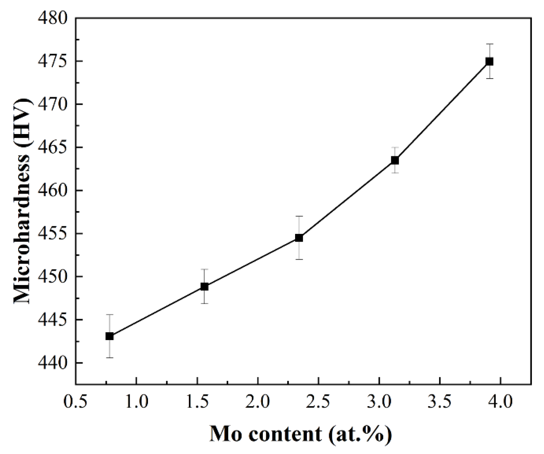Materials 16 01054 g009 Materials 16 01054 g009