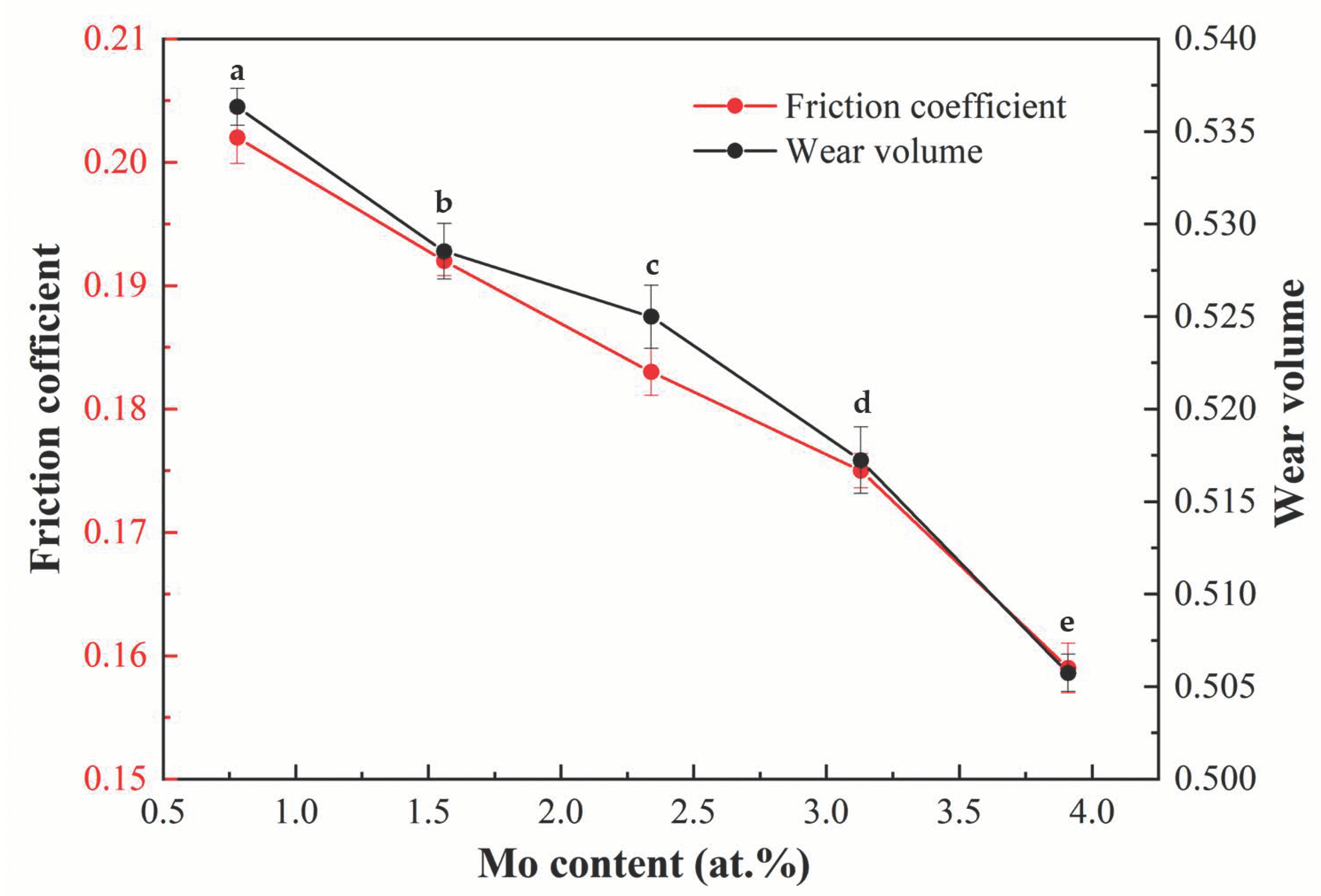 Materials 16 01054 g012 Materials 16 01054 g012