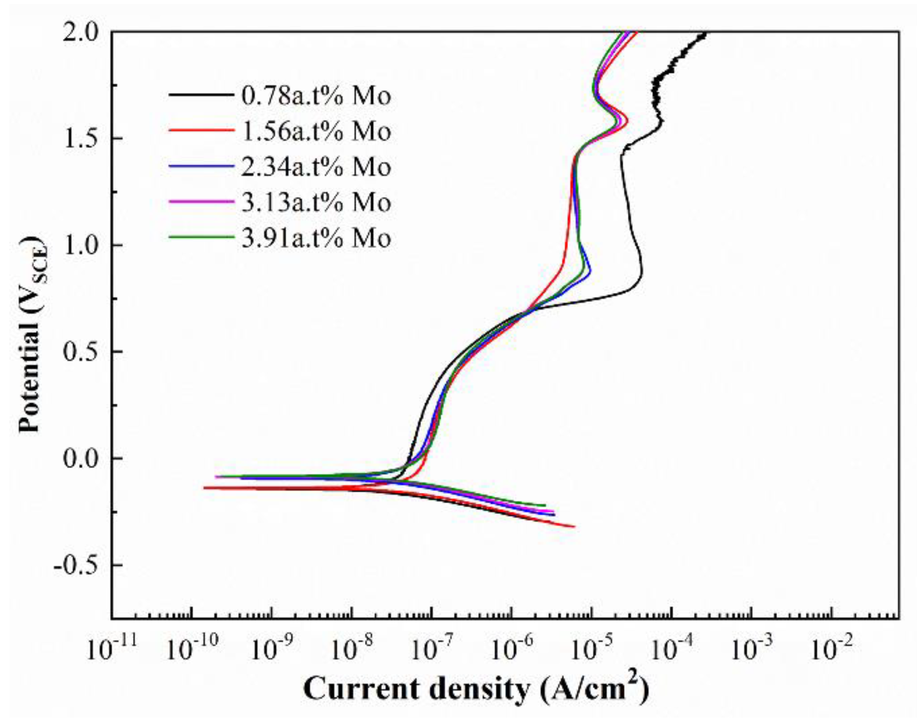 Materials 16 01054 g014 Materials 16 01054 g014