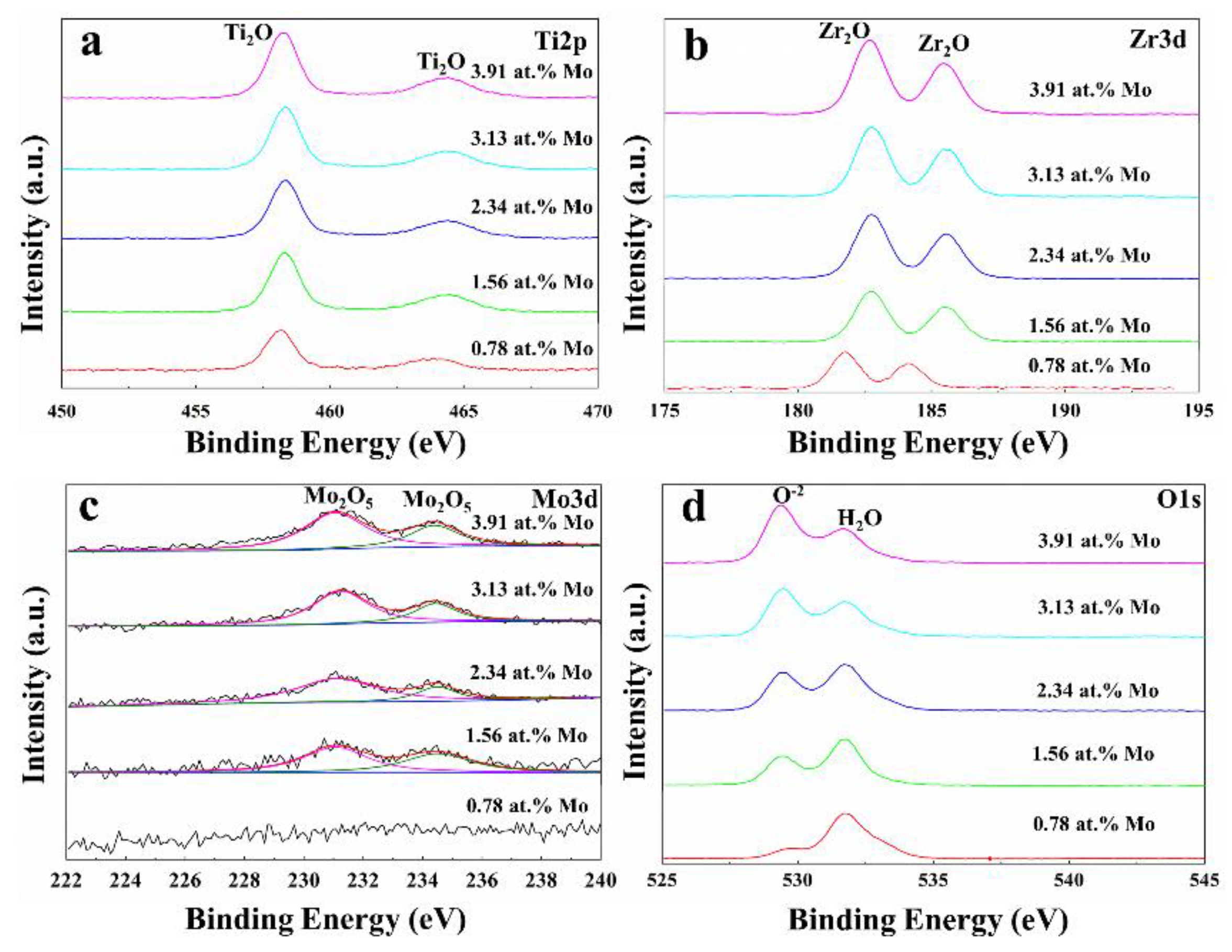 Materials 16 01054 g016 Materials 16 01054 g016
