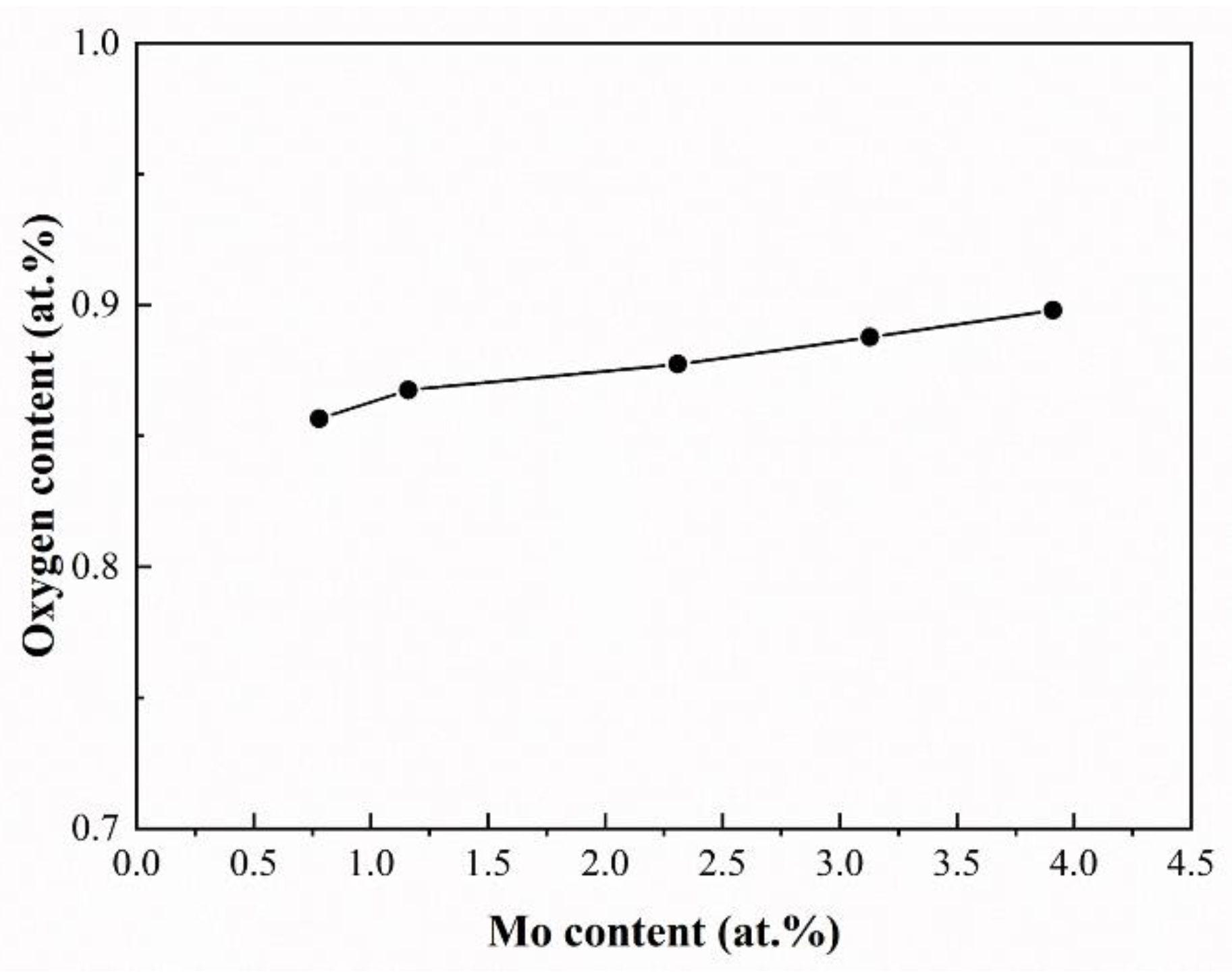 Materials 16 01054 g018 Materials 16 01054 g018