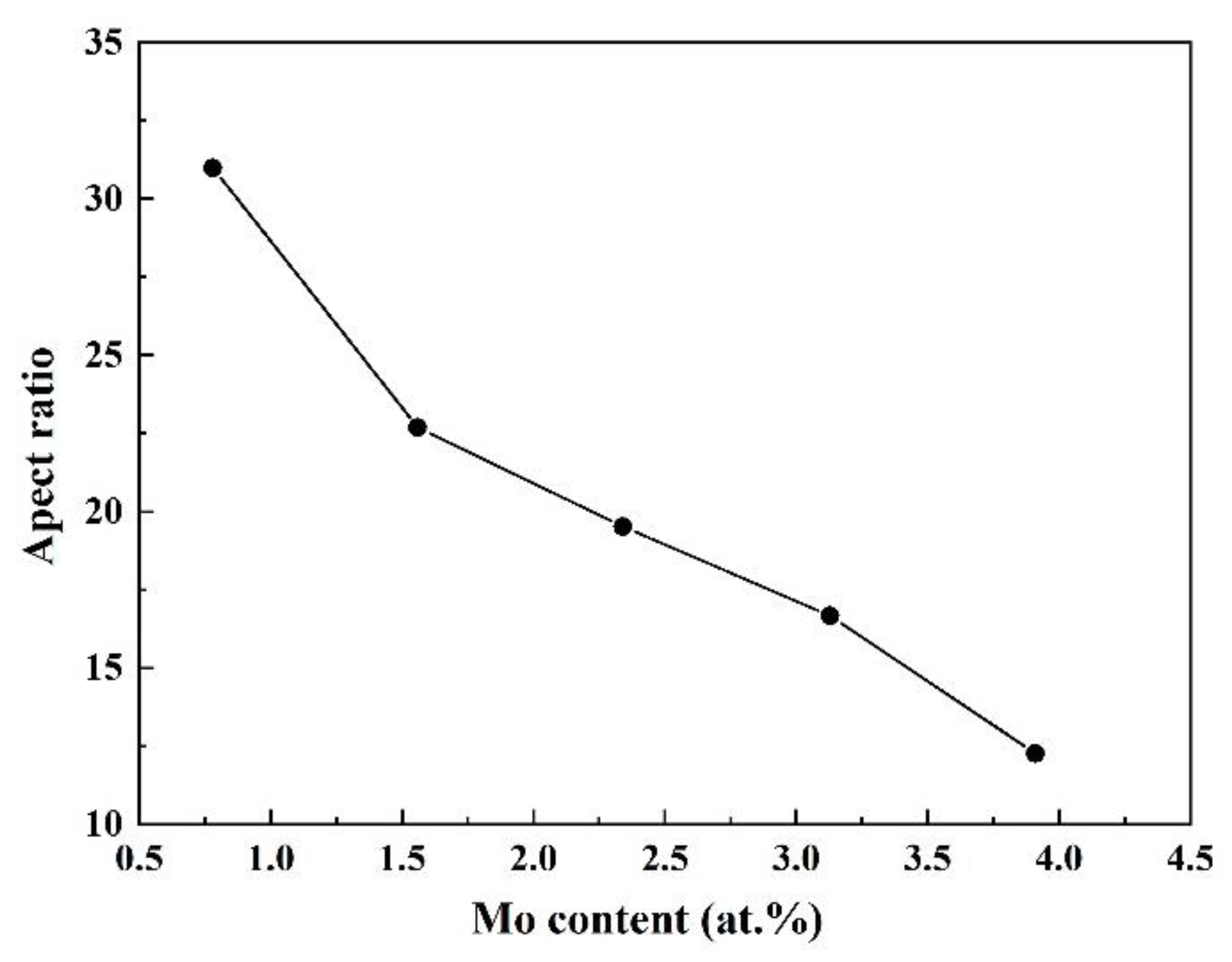 Materials 16 01054 g021 Materials 16 01054 g021