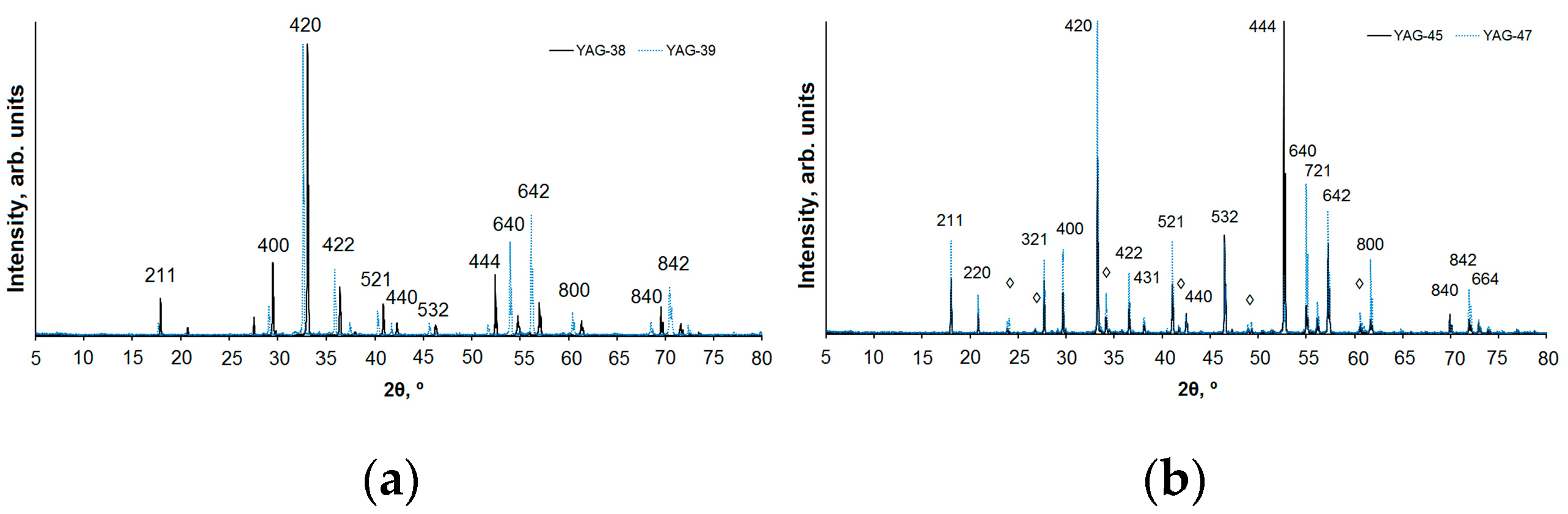 Materials 16 01057 g003